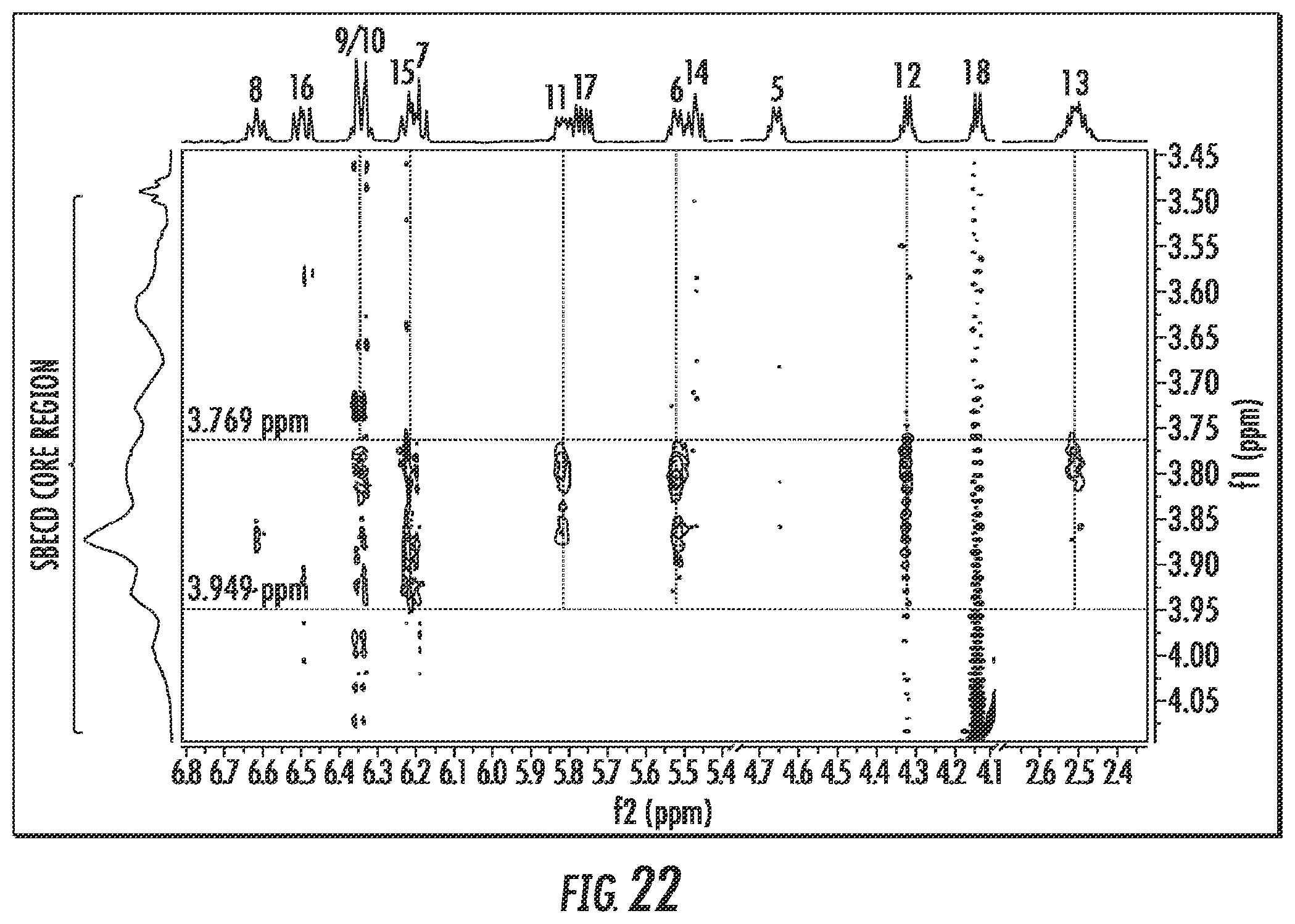 Patent US12564644 Figure 19 – Cyclodextrin complexes of specialized proresolving mediators