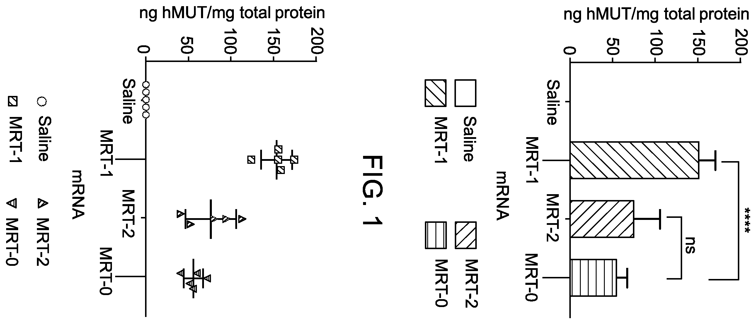 Patent US12564645 Figure 1 – Methods for treatment of methylmalonic acidemia