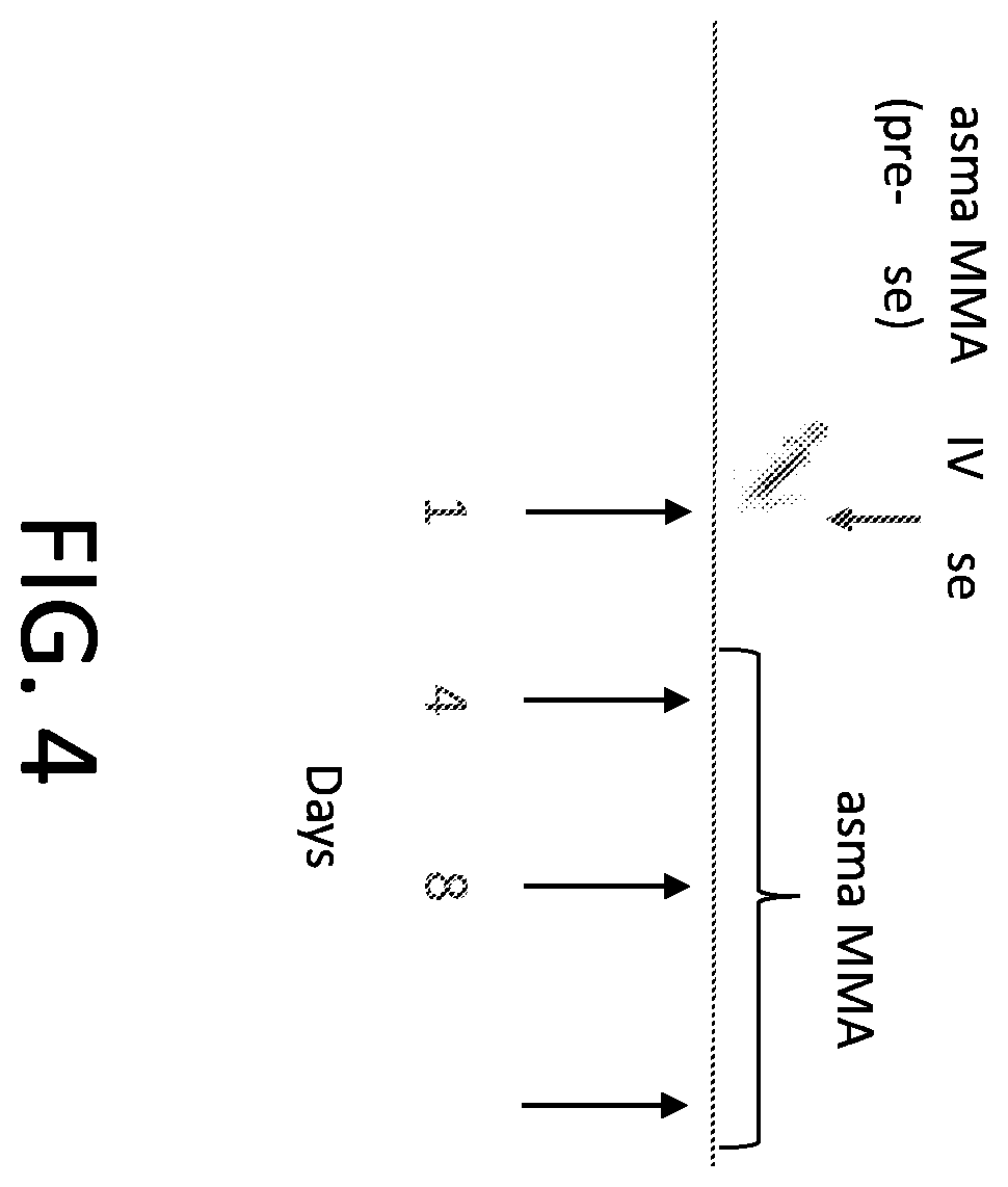 Patent US12564645 Figure 4 – Methods for treatment of methylmalonic acidemia