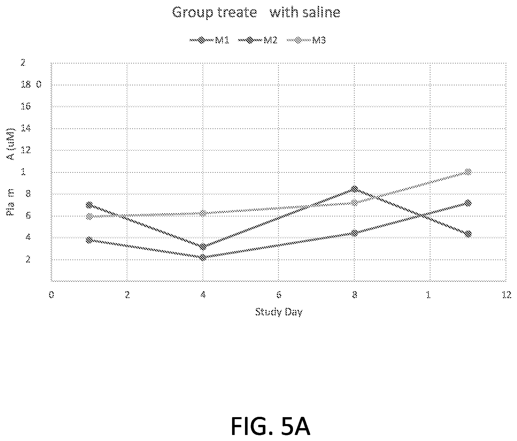 Patent US12564645 Figure 5 – Methods for treatment of methylmalonic acidemia