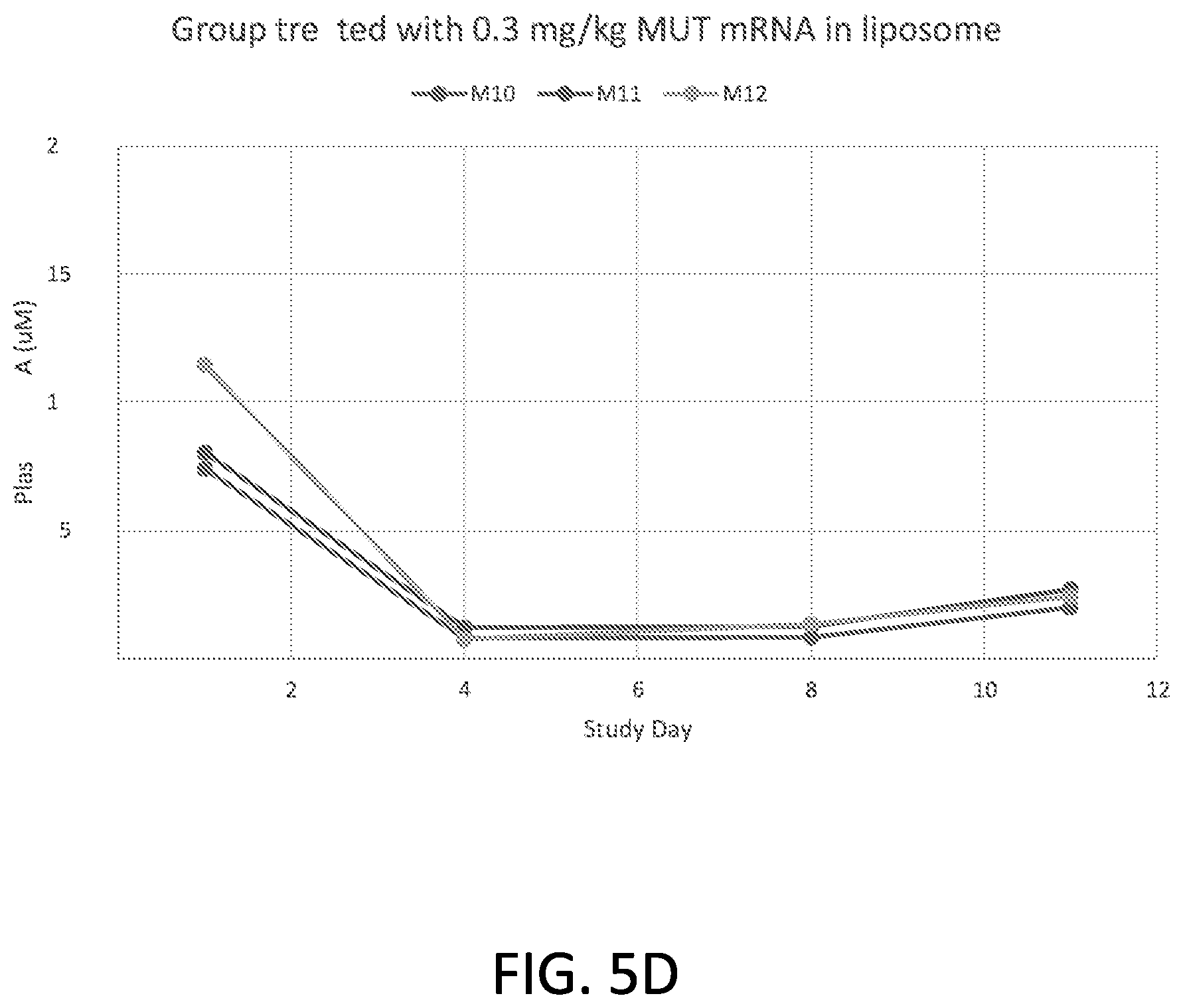 Patent US12564645 Figure 8 – Methods for treatment of methylmalonic acidemia