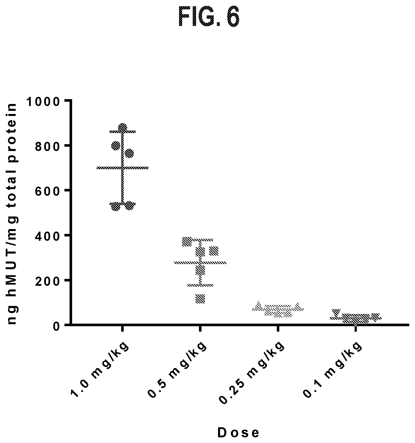 Patent US12564645 Figure 9 – Methods for treatment of methylmalonic acidemia
