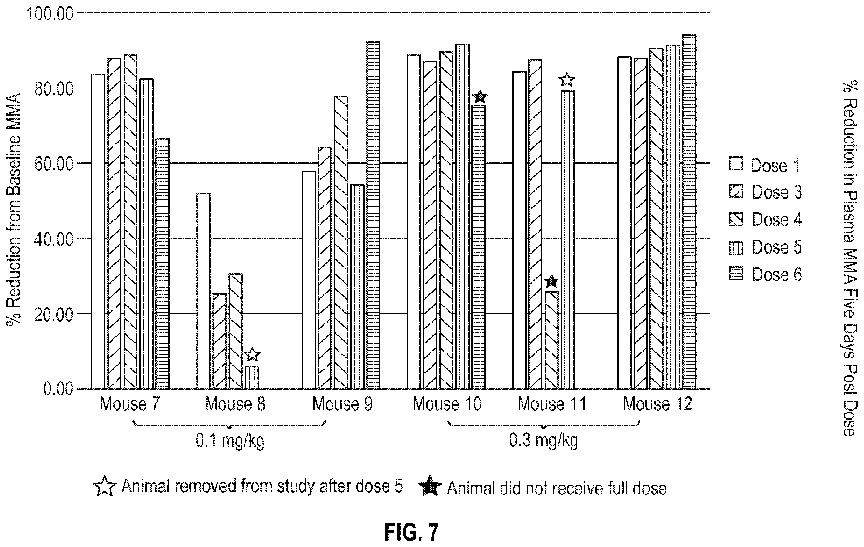 Patent US12564645 Figure 10 – Methods for treatment of methylmalonic acidemia