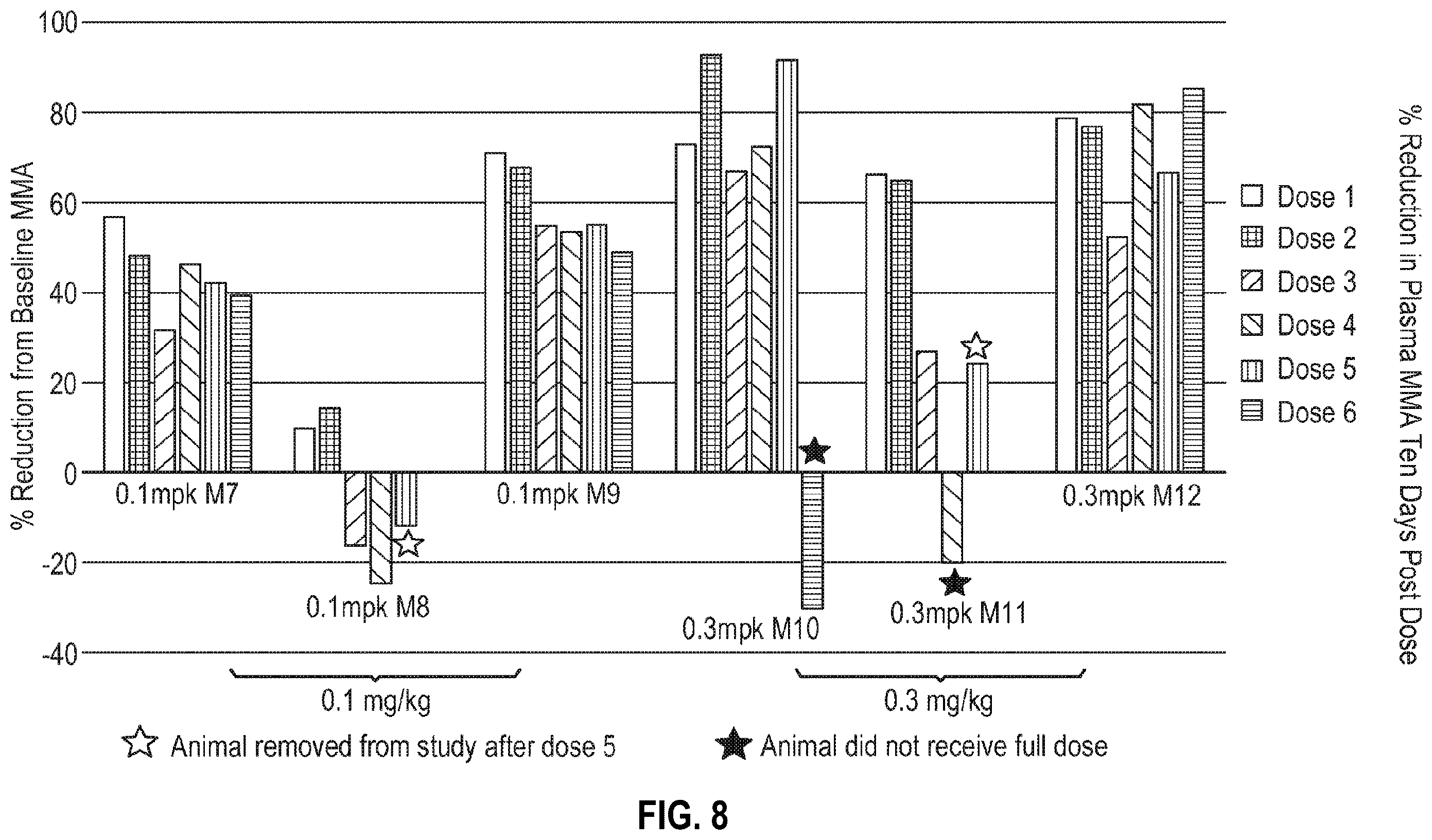 Patent US12564645 Figure 11 – Methods for treatment of methylmalonic acidemia