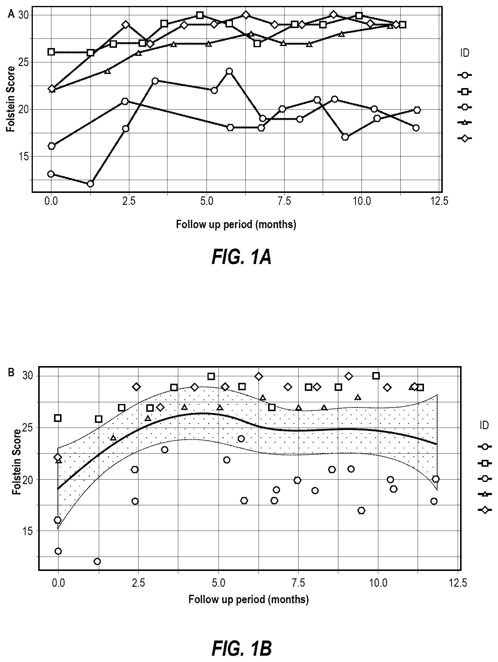 Patent US12564646 Figure 1 – Treatment of age-related cognitive decline using genetically modified viral vectors