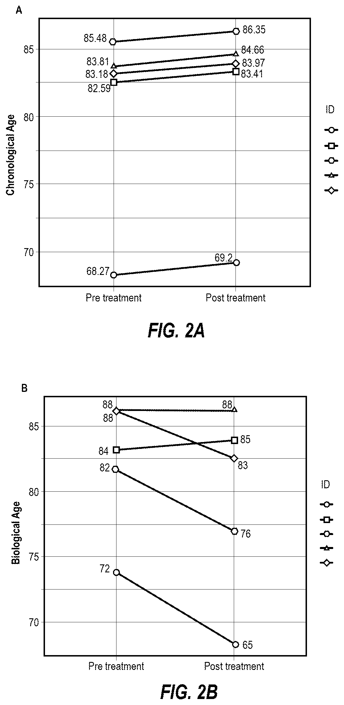 Patent US12564646 Figure 2 – Treatment of age-related cognitive decline using genetically modified viral vectors