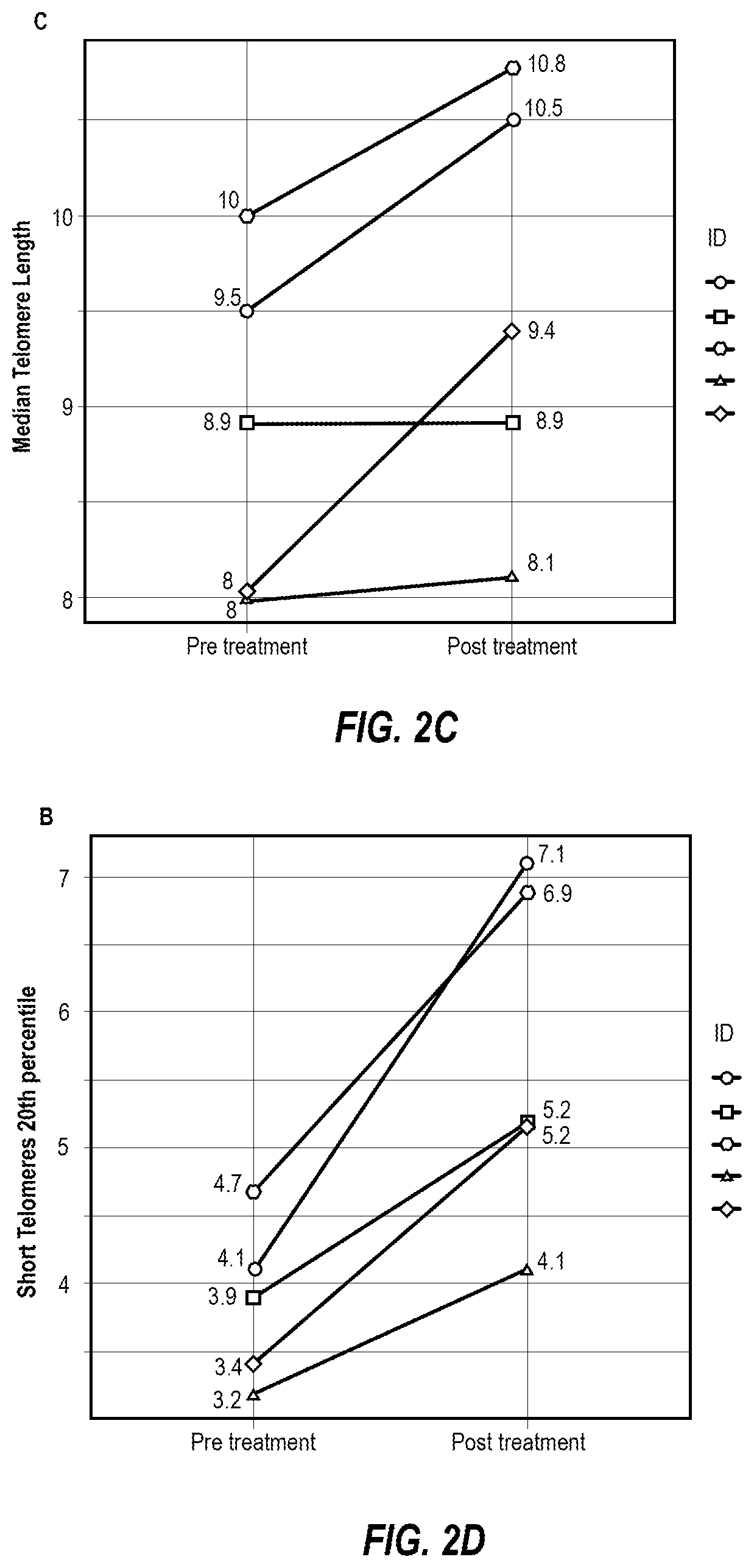 Patent US12564646 Figure 3 – Treatment of age-related cognitive decline using genetically modified viral vectors