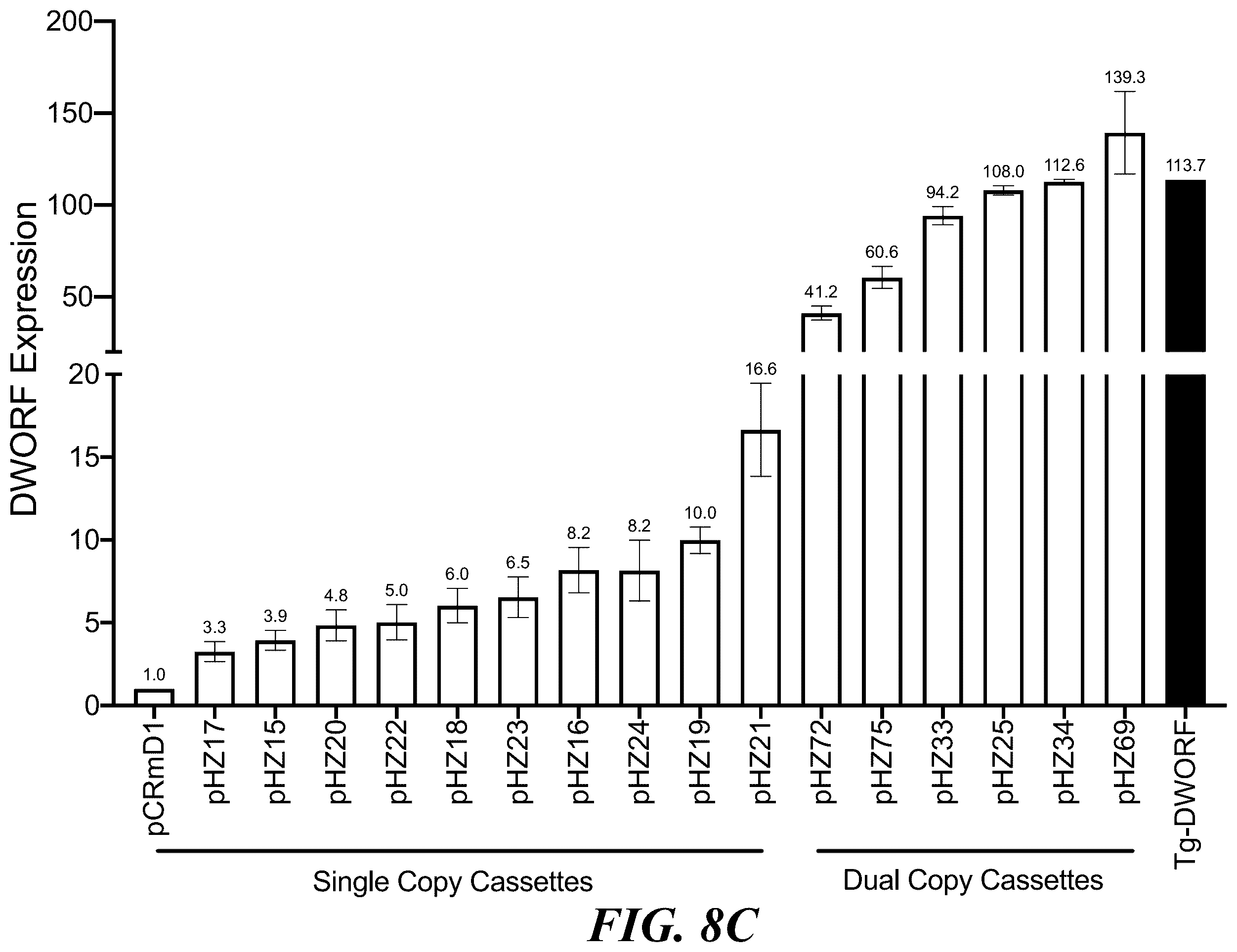 Patent US12564647 Figure 9 – Optimized expression cassettes for gene therapy