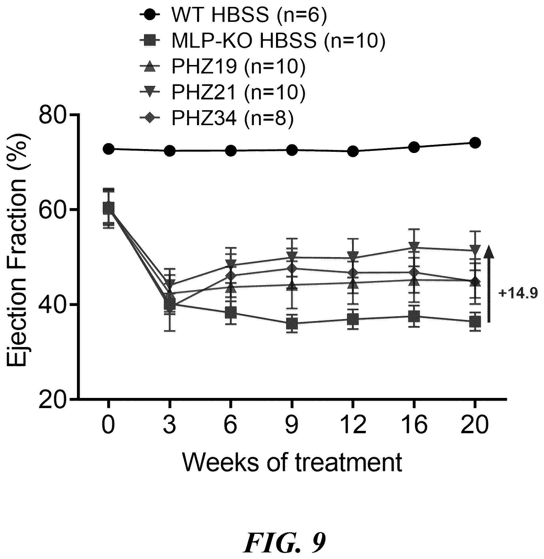 Patent US12564647 Figure 10 – Optimized expression cassettes for gene therapy
