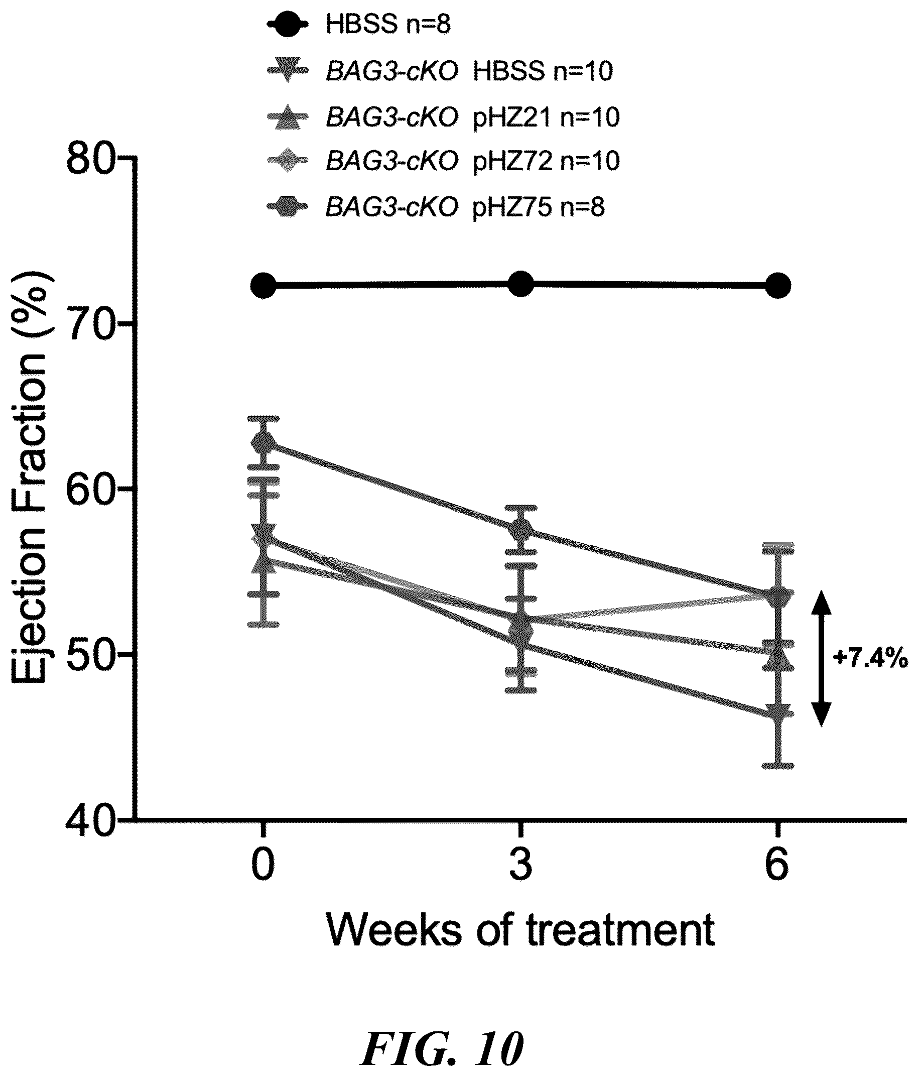 Patent US12564647 Figure 11 – Optimized expression cassettes for gene therapy