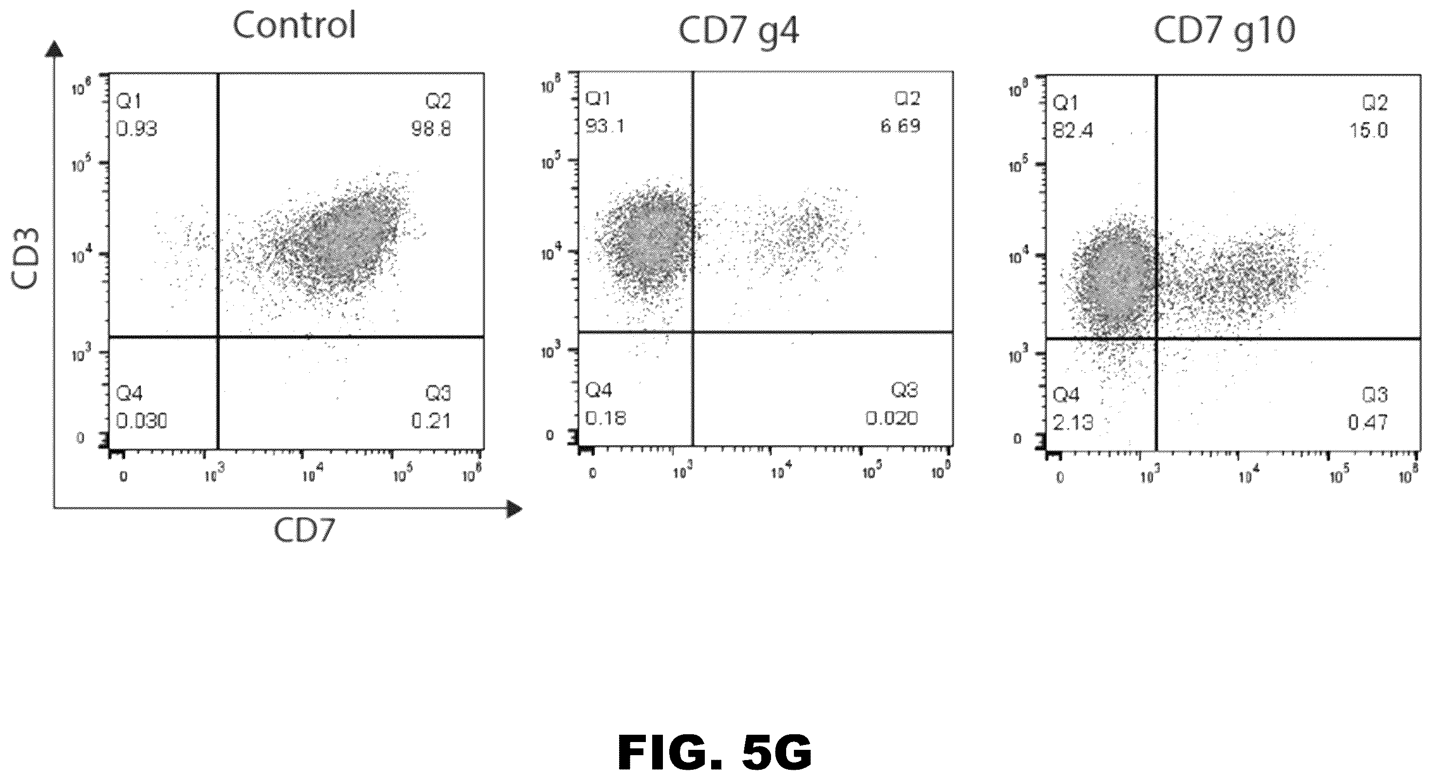 Patent US12564648 Figure 10 – Gene editing of CAR-T cells for the treatment of T cell malignancies with chimeric antigen receptors
