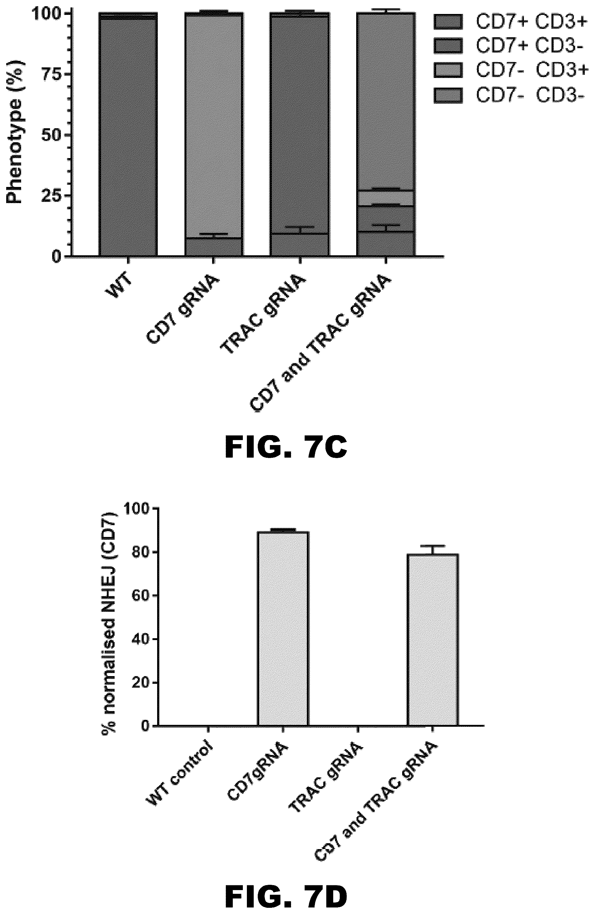 Patent US12564648 Figure 17 – Gene editing of CAR-T cells for the treatment of T cell malignancies with chimeric antigen receptors
