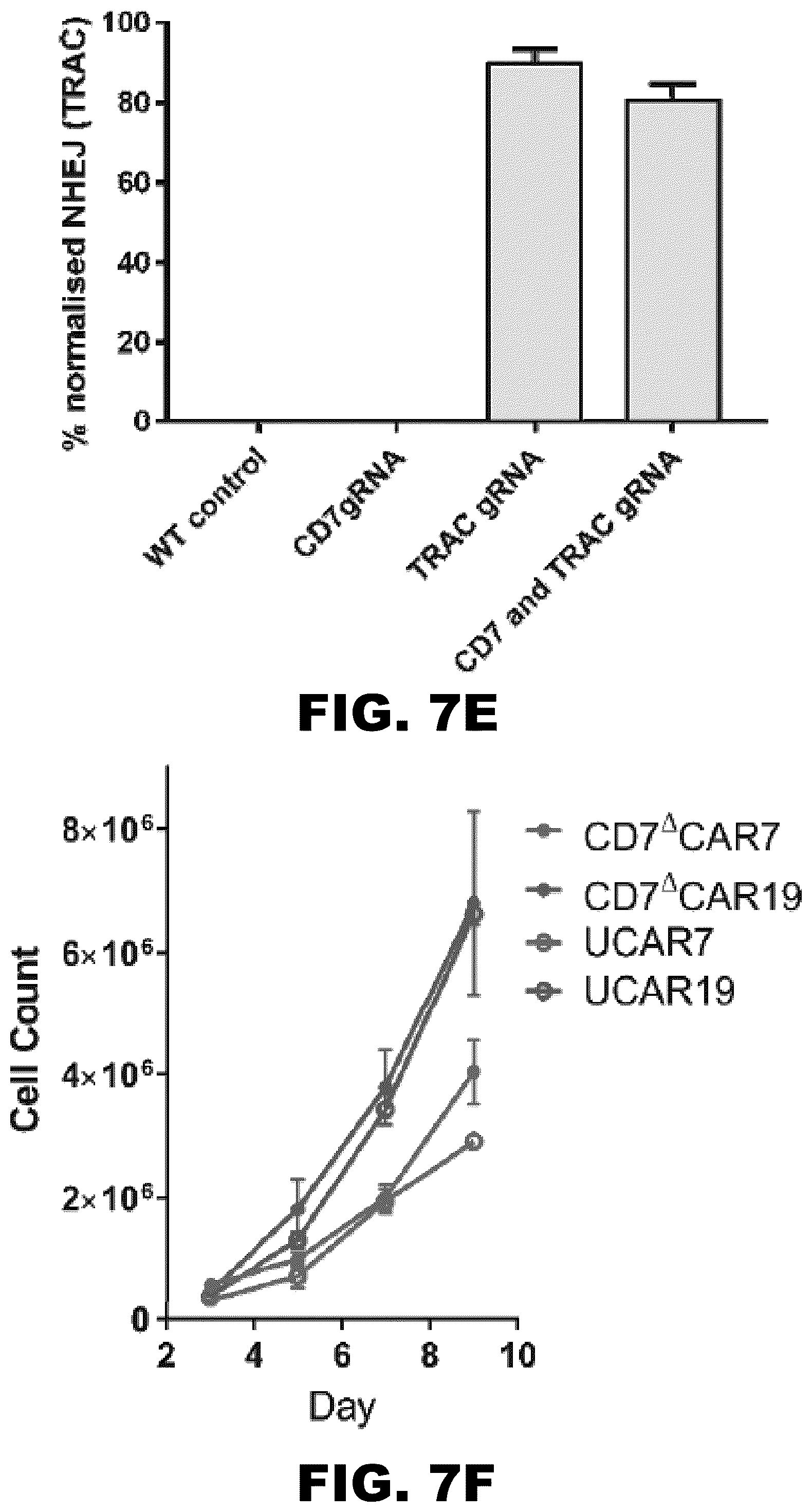 Patent US12564648 Figure 18 – Gene editing of CAR-T cells for the treatment of T cell malignancies with chimeric antigen receptors