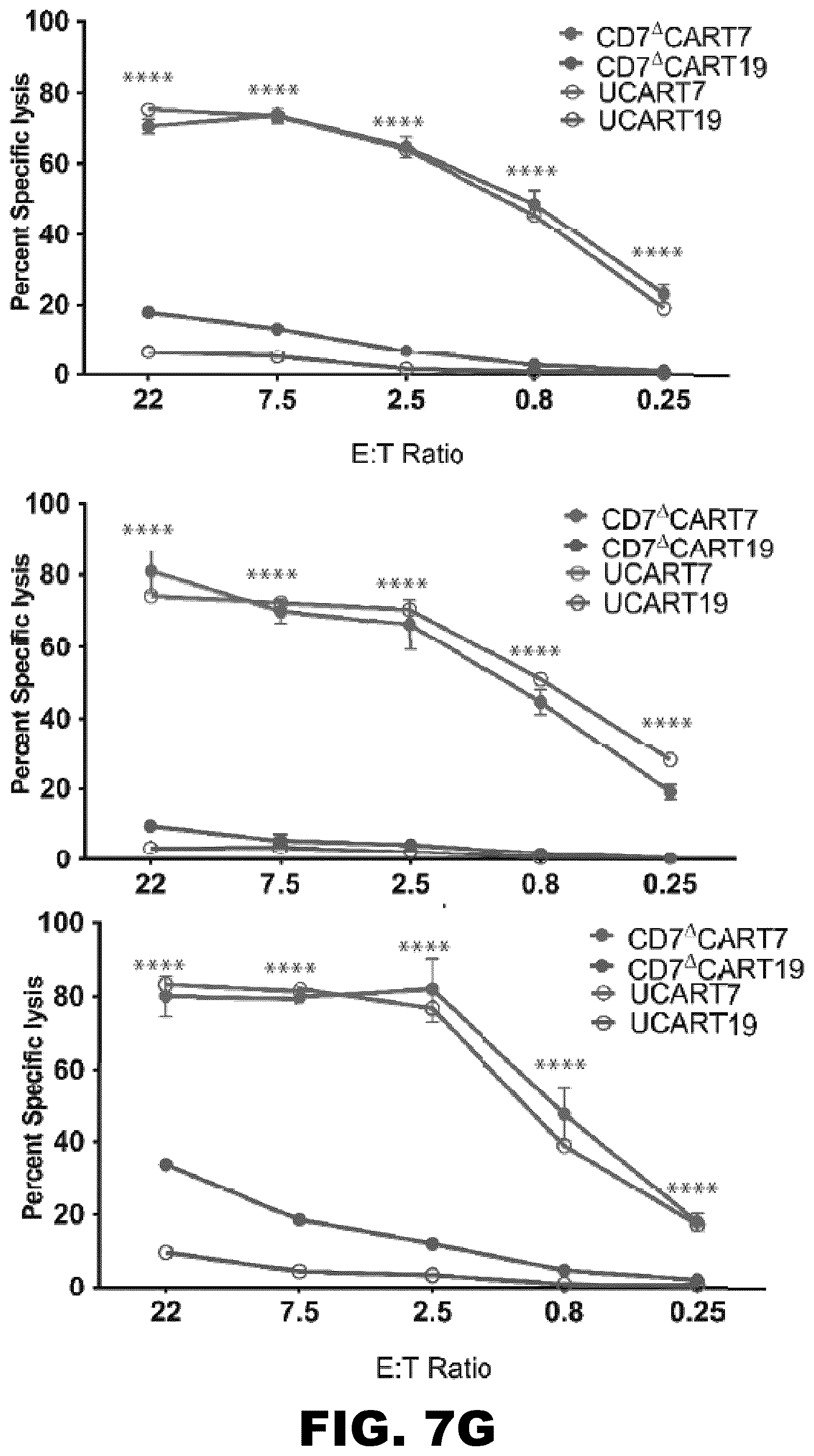 Patent US12564648 Figure 19 – Gene editing of CAR-T cells for the treatment of T cell malignancies with chimeric antigen receptors