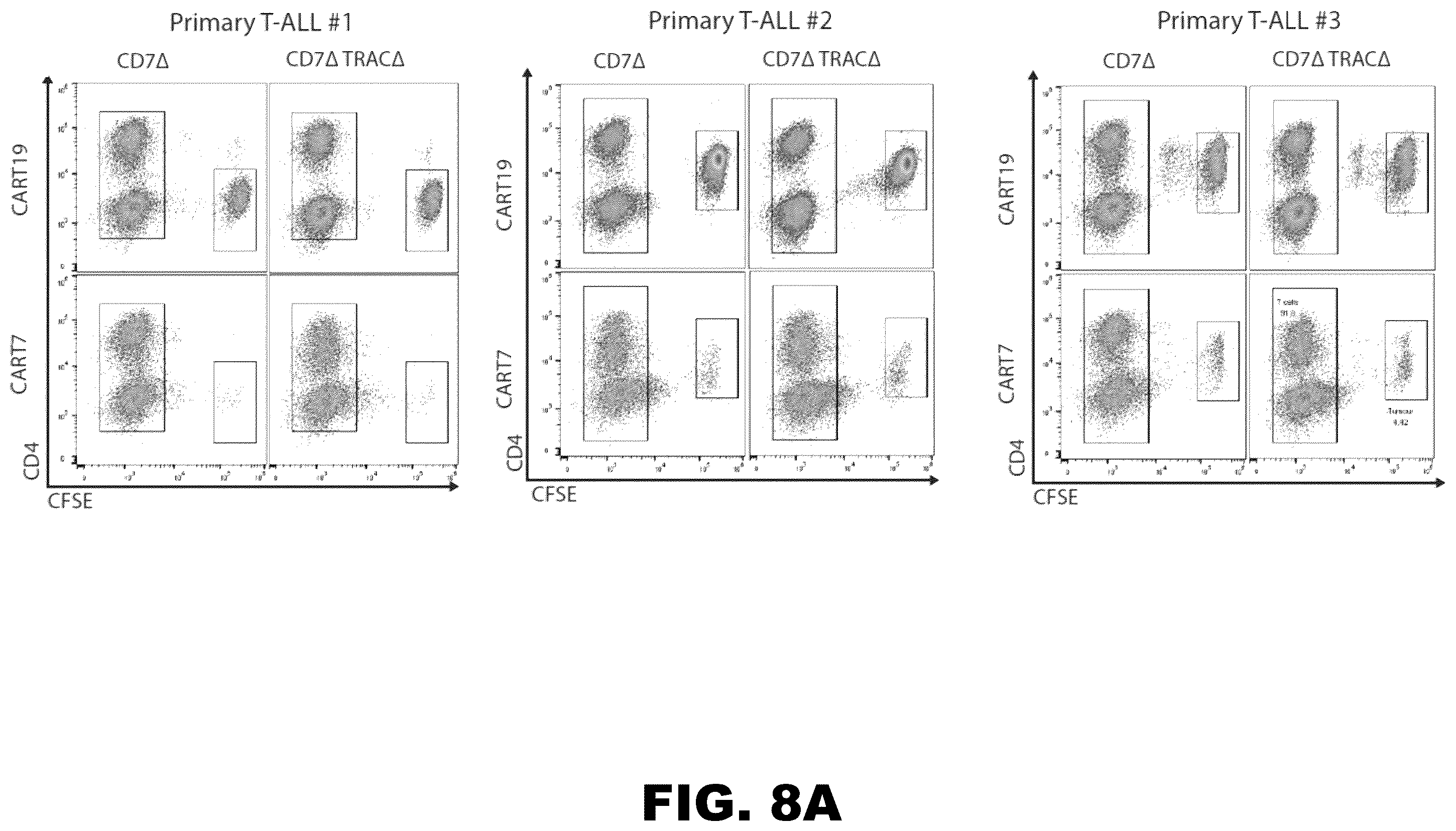 Patent US12564648 Figure 20 – Gene editing of CAR-T cells for the treatment of T cell malignancies with chimeric antigen receptors
