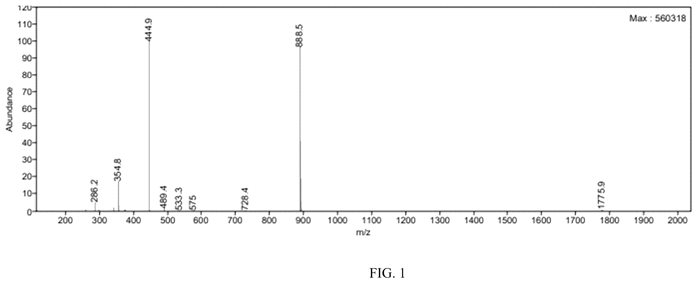 Patent US12564650 Figure 1 – Carbonic anhydrase IX-targeting radioactive diagnostic and therapeutic medicament and method for preparing same