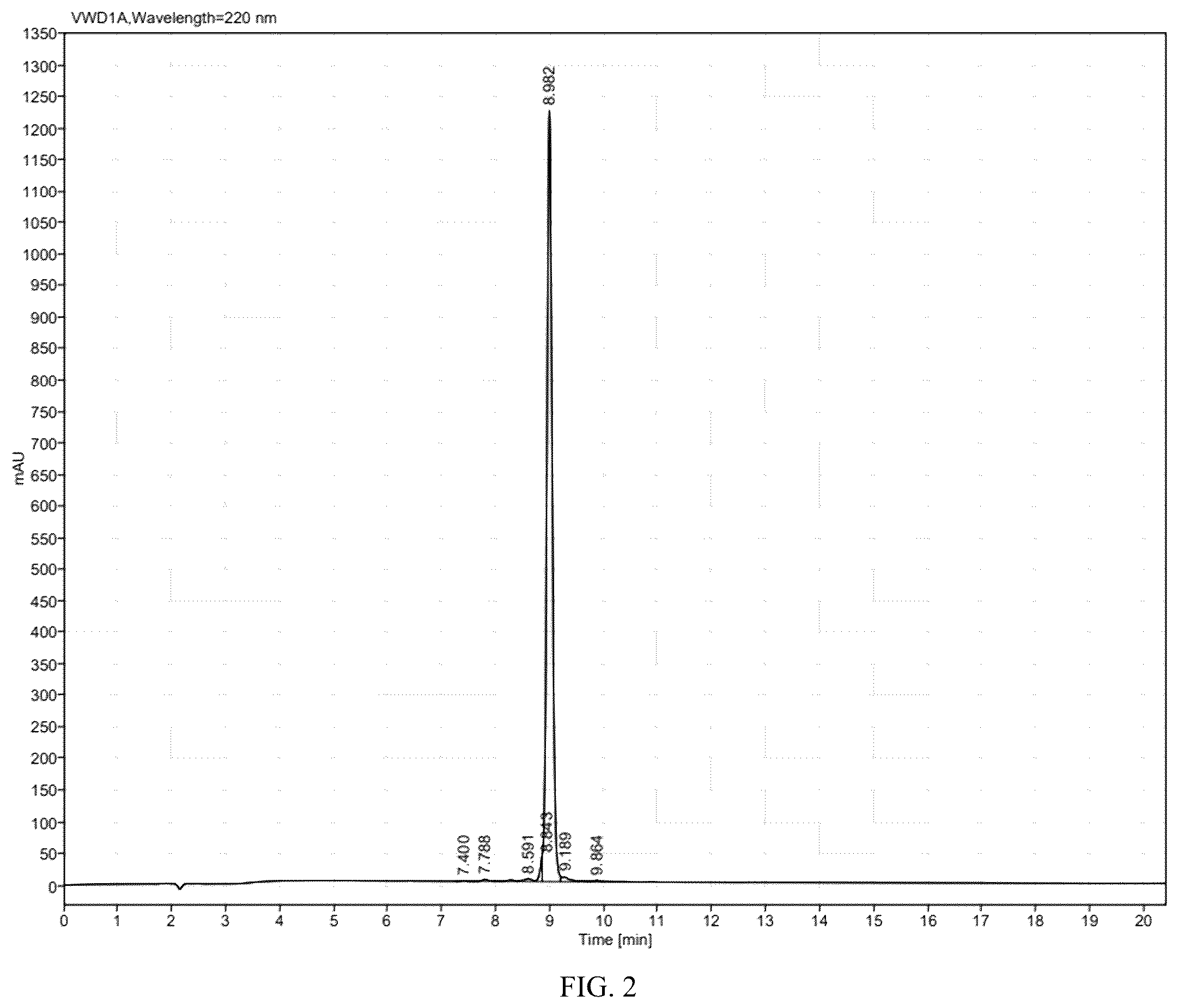 Patent US12564650 Figure 2 – Carbonic anhydrase IX-targeting radioactive diagnostic and therapeutic medicament and method for preparing same