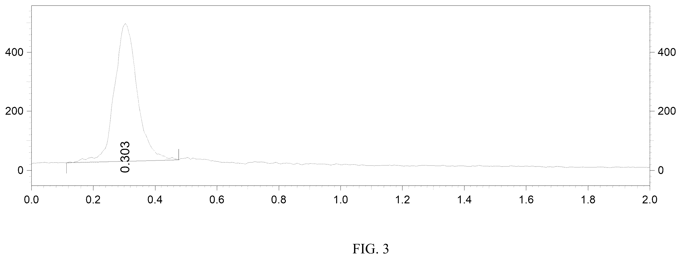 Patent US12564650 Figure 3 – Carbonic anhydrase IX-targeting radioactive diagnostic and therapeutic medicament and method for preparing same