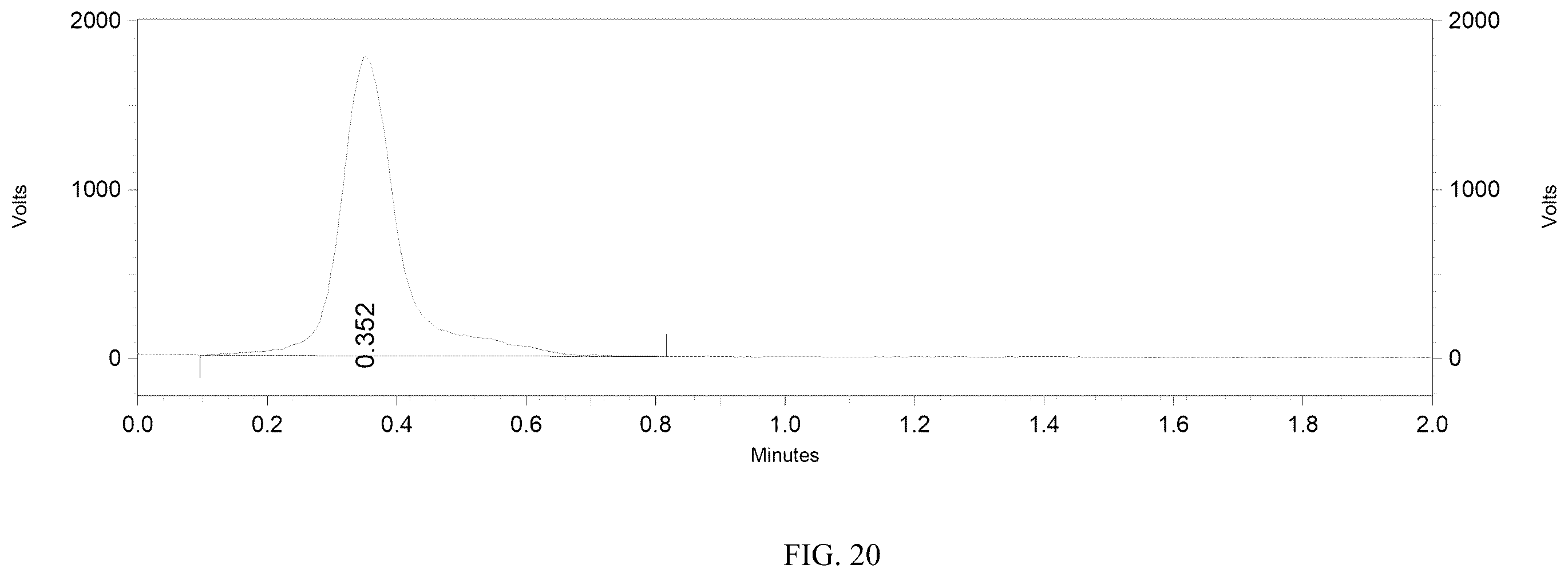 Patent US12564650 Figure 14 – Carbonic anhydrase IX-targeting radioactive diagnostic and therapeutic medicament and method for preparing same