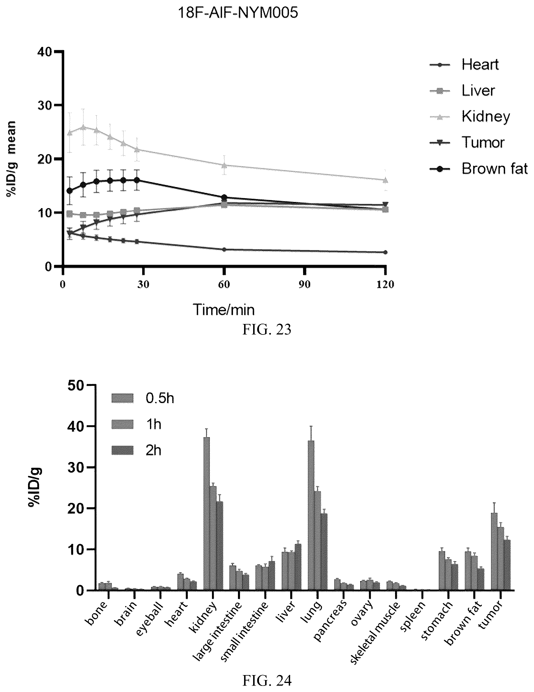 Patent US12564650 Figure 17 – Carbonic anhydrase IX-targeting radioactive diagnostic and therapeutic medicament and method for preparing same