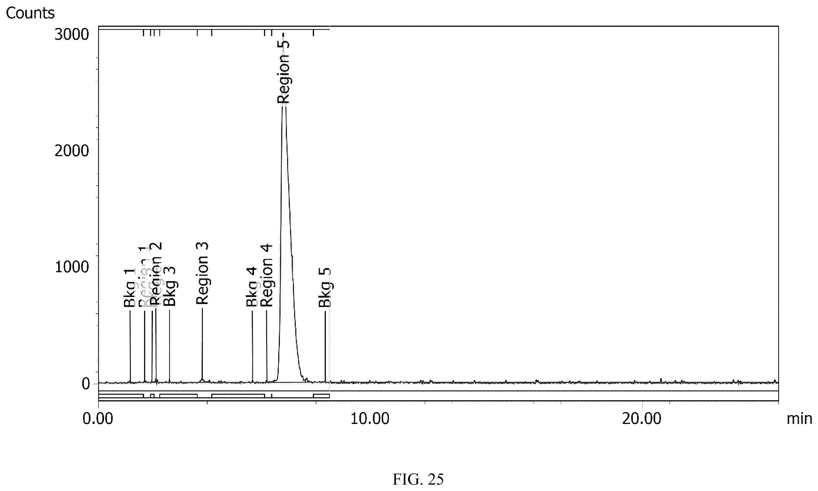 Patent US12564650 Figure 18 – Carbonic anhydrase IX-targeting radioactive diagnostic and therapeutic medicament and method for preparing same