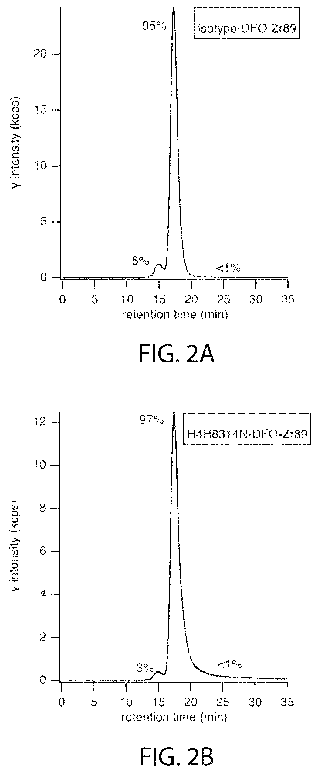 Patent US12564651 Figure 2 – Radiolabeled anti-PD-L1 antibodies for immuno-PET imaging