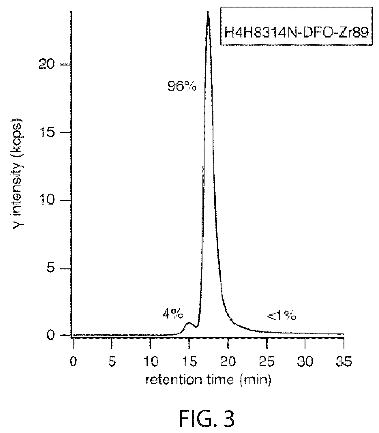 Patent US12564651 Figure 3 – Radiolabeled anti-PD-L1 antibodies for immuno-PET imaging