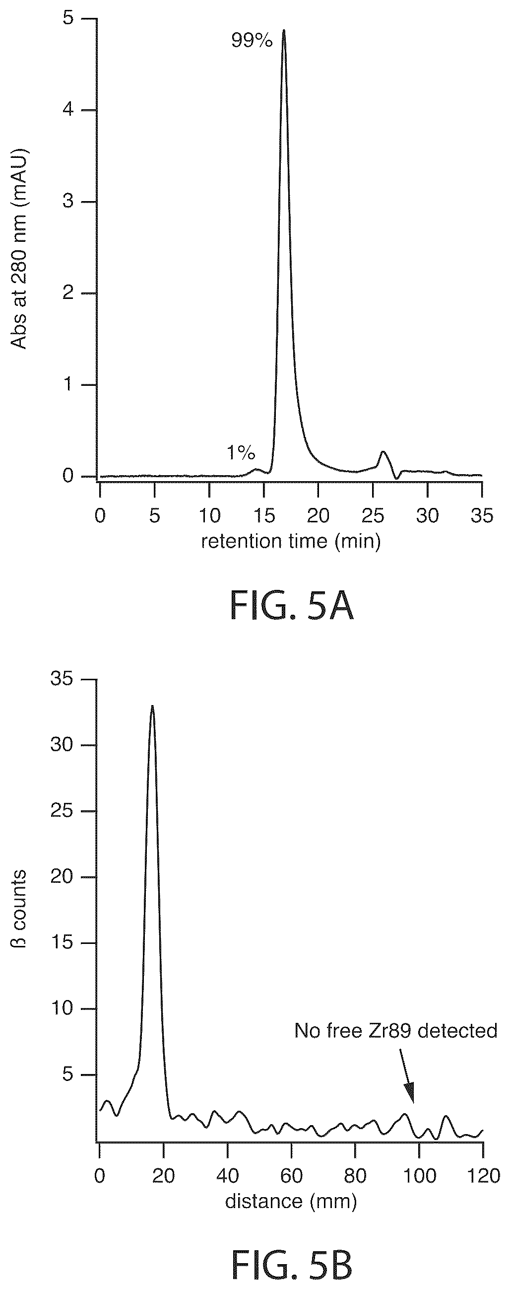 Patent US12564651 Figure 5 – Radiolabeled anti-PD-L1 antibodies for immuno-PET imaging