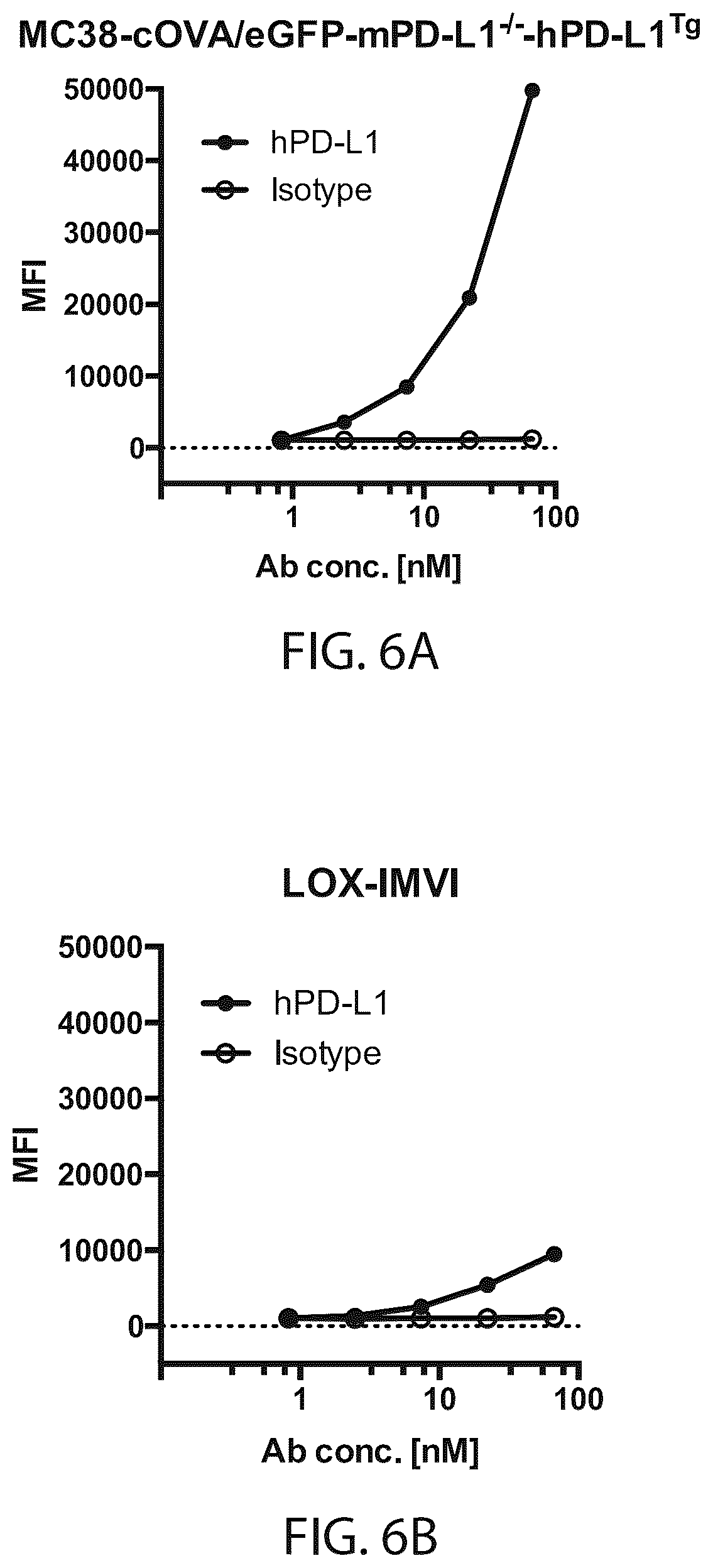 Patent US12564651 Figure 6 – Radiolabeled anti-PD-L1 antibodies for immuno-PET imaging