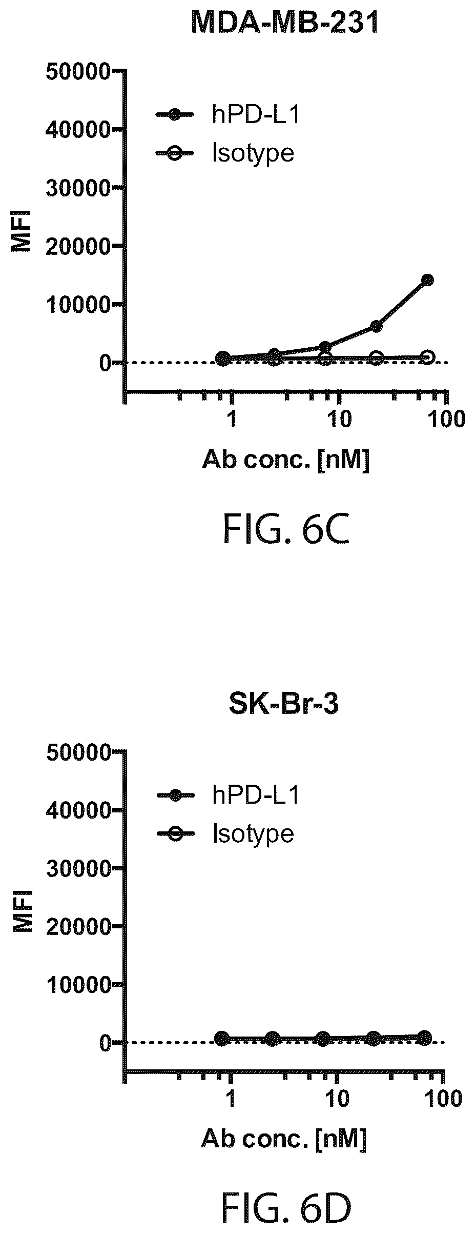 Patent US12564651 Figure 7 – Radiolabeled anti-PD-L1 antibodies for immuno-PET imaging