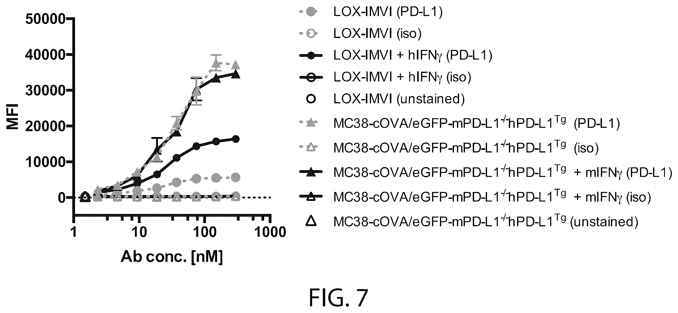 Patent US12564651 Figure 8 – Radiolabeled anti-PD-L1 antibodies for immuno-PET imaging