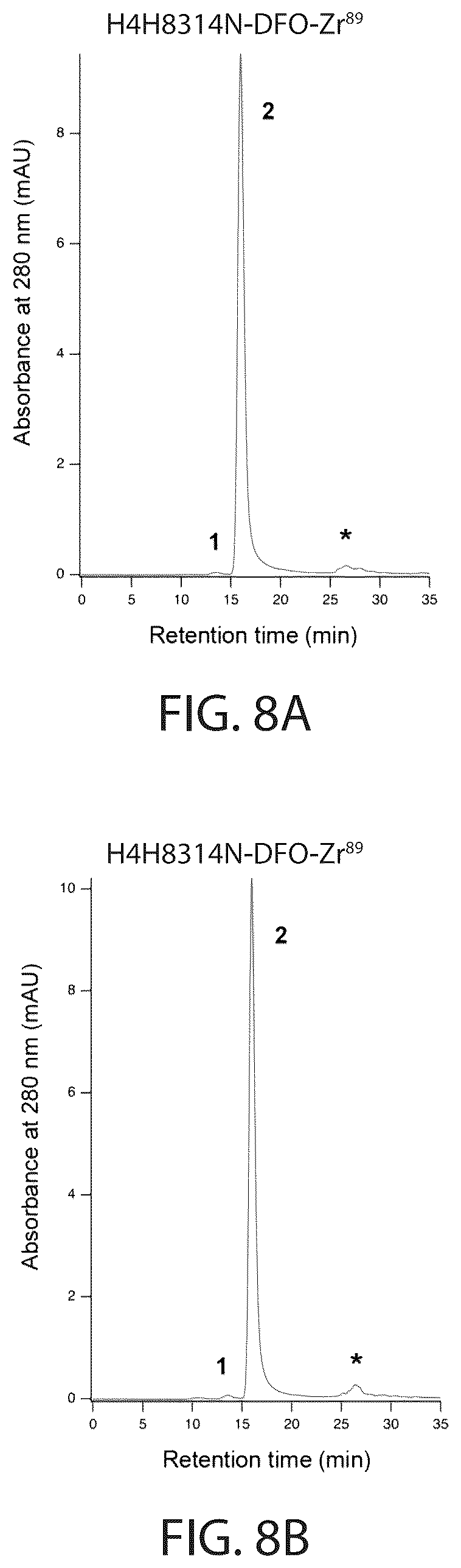 Patent US12564651 Figure 9 – Radiolabeled anti-PD-L1 antibodies for immuno-PET imaging