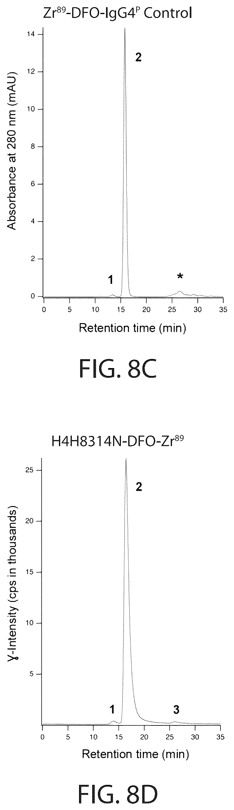Patent US12564651 Figure 10 – Radiolabeled anti-PD-L1 antibodies for immuno-PET imaging