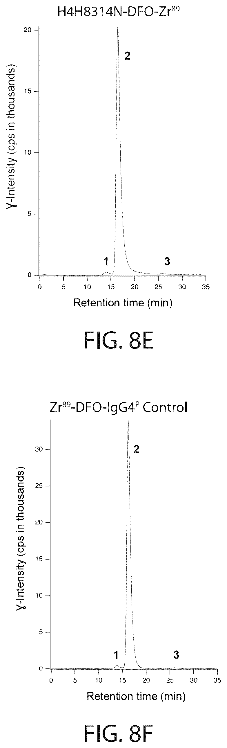 Patent US12564651 Figure 11 – Radiolabeled anti-PD-L1 antibodies for immuno-PET imaging