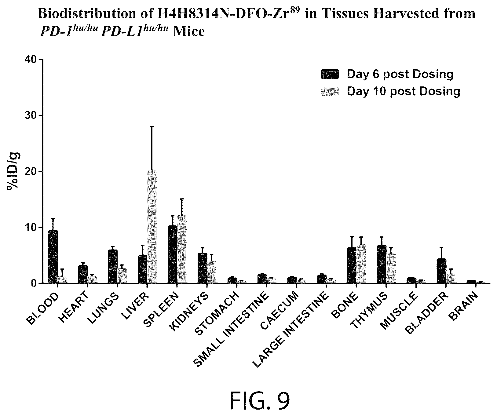 Patent US12564651 Figure 12 – Radiolabeled anti-PD-L1 antibodies for immuno-PET imaging