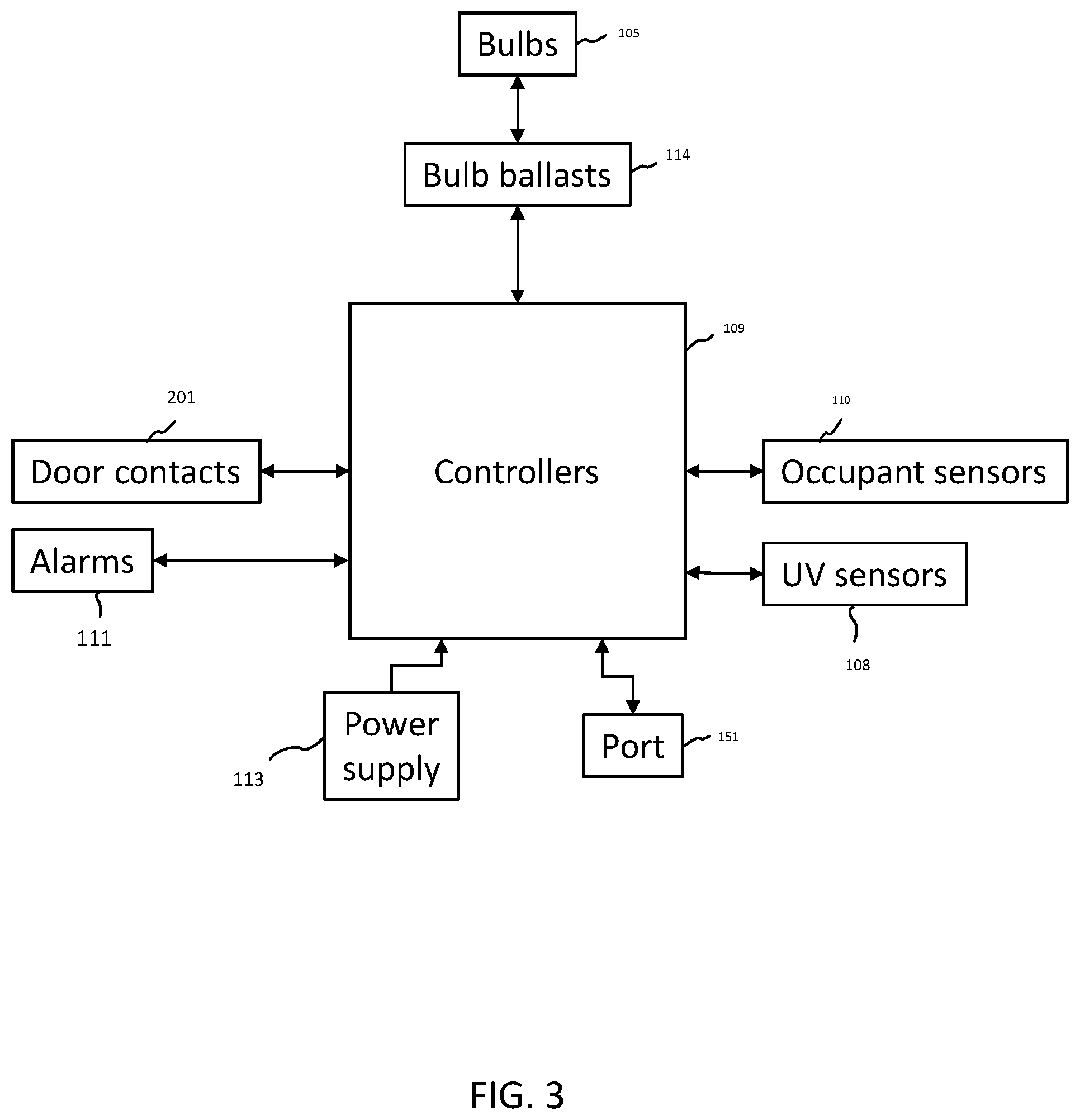 Patent US12564652 Figure 4 – Elevator sterilization system and method of using same