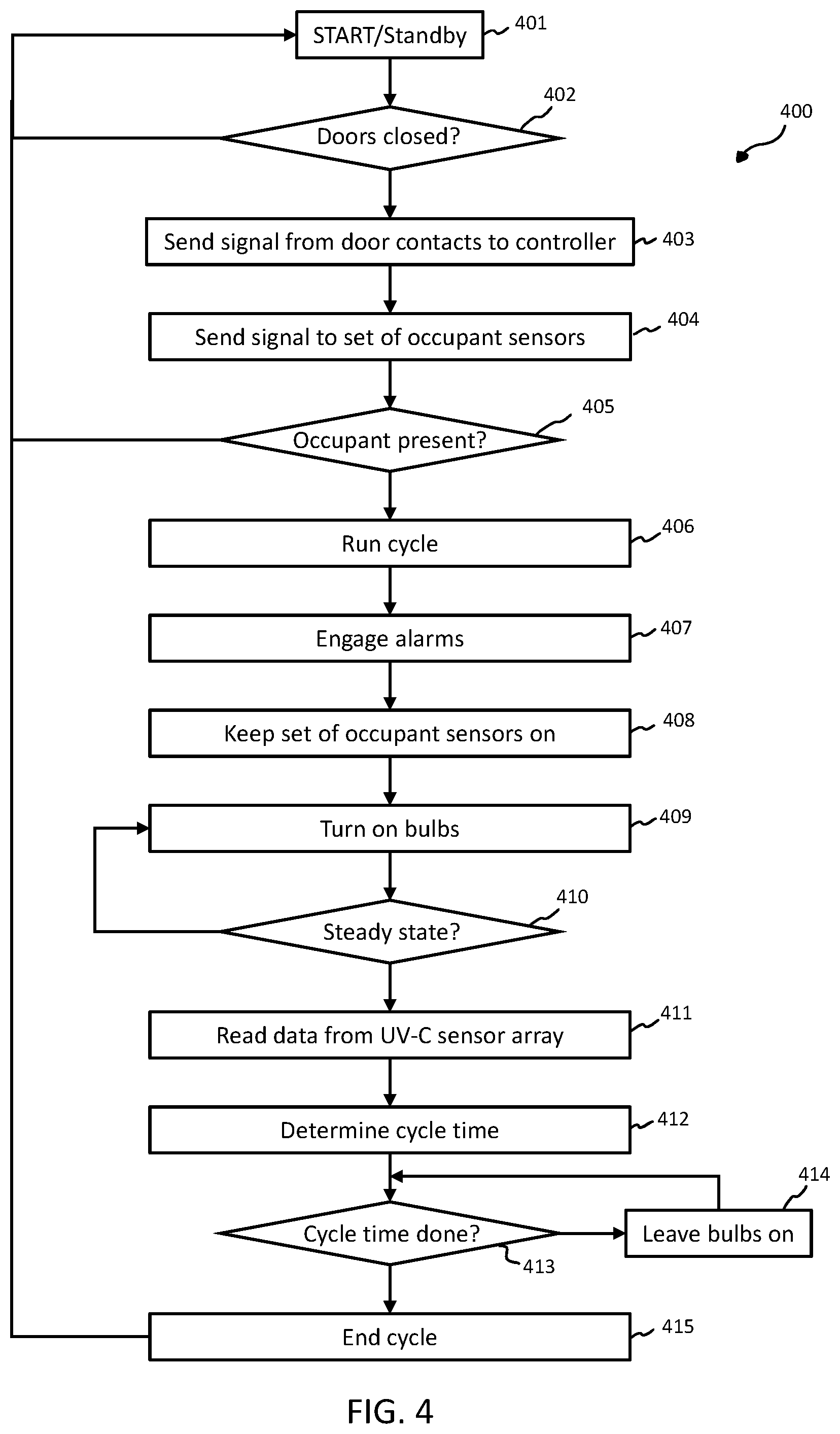 Patent US12564652 Figure 5 – Elevator sterilization system and method of using same