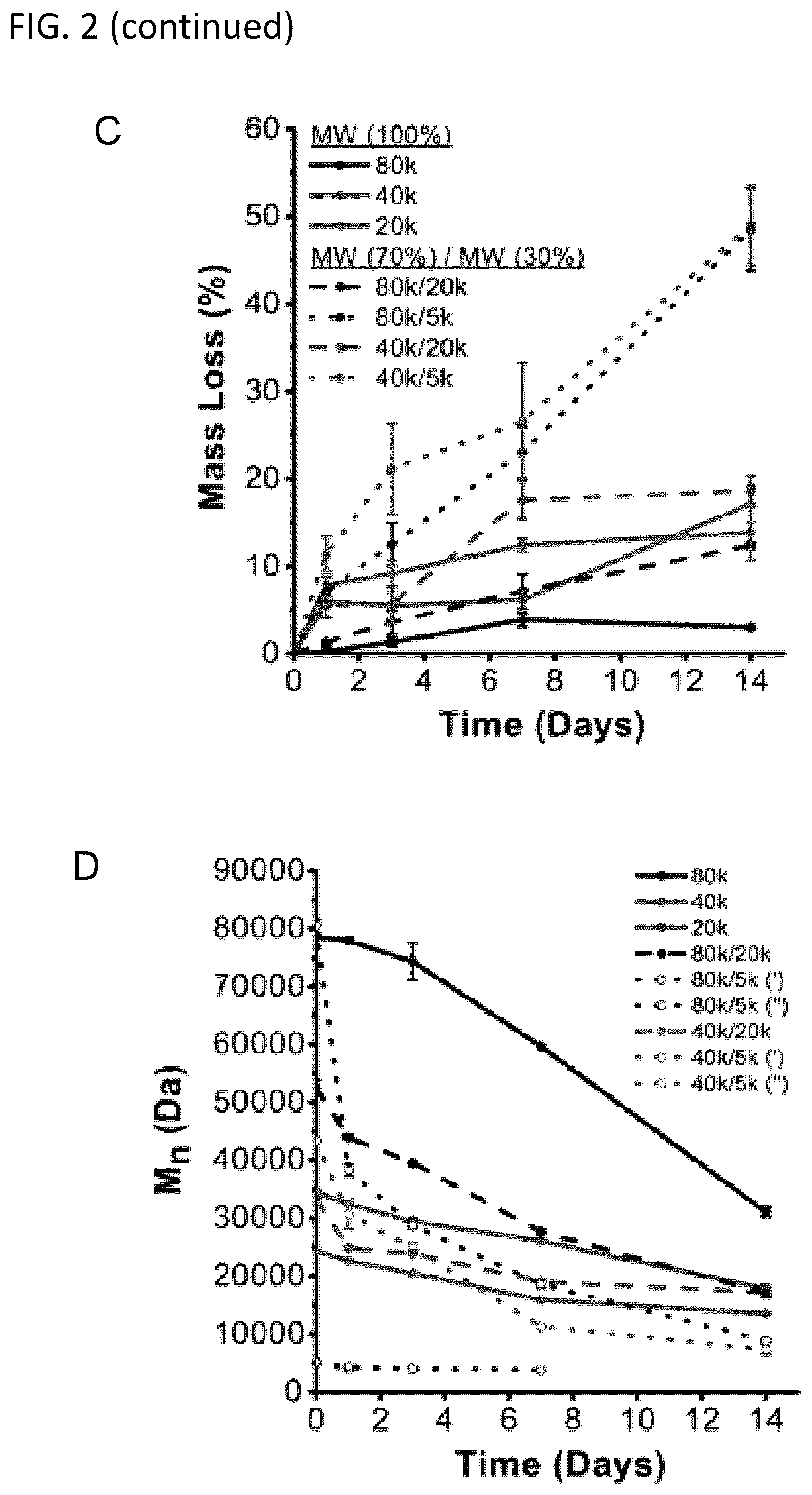 Patent US12564656 Figure 3 – Sprayable tissue adhesive with biodegradation for wound treatment