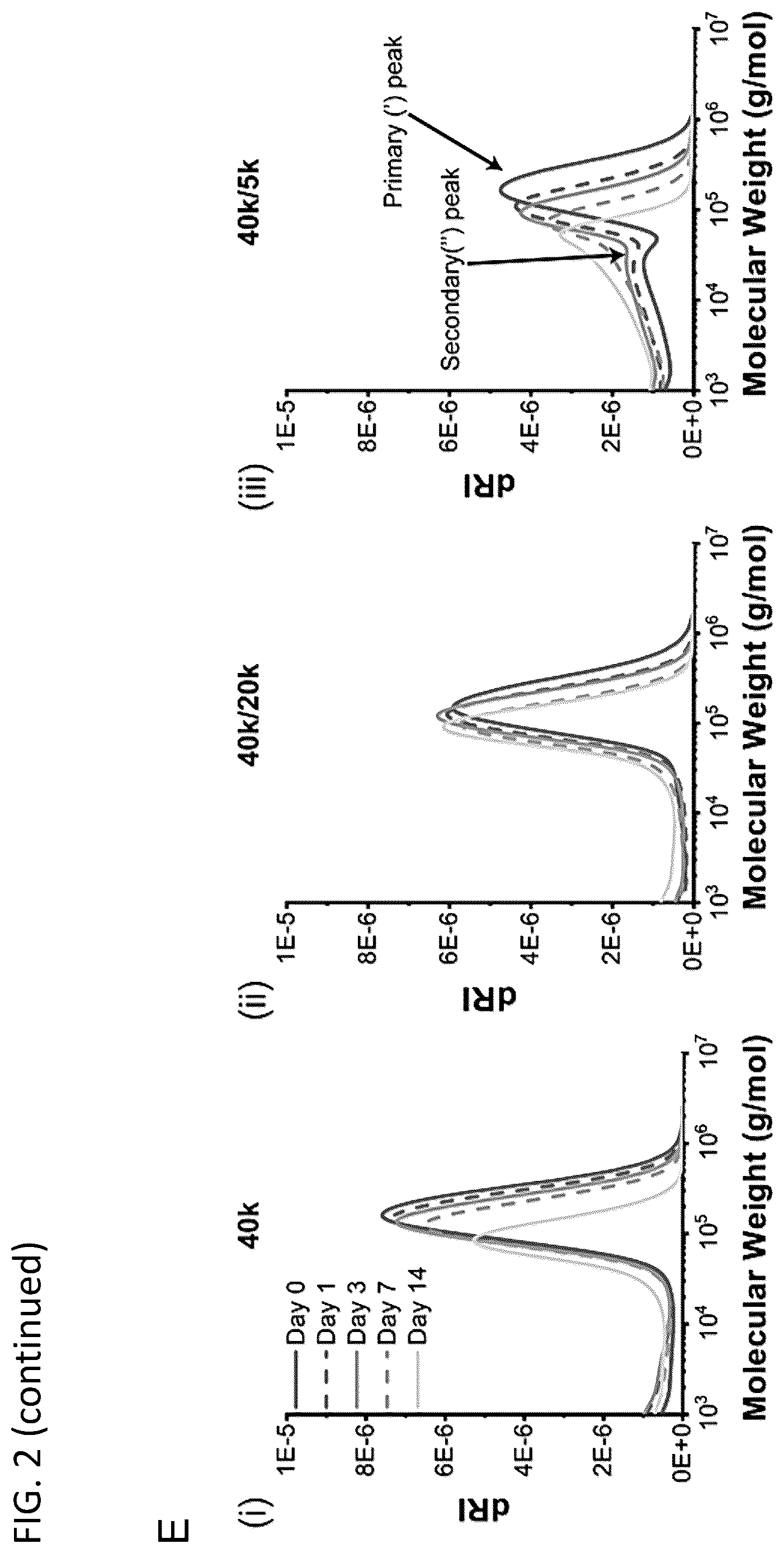 Patent US12564656 Figure 4 – Sprayable tissue adhesive with biodegradation for wound treatment