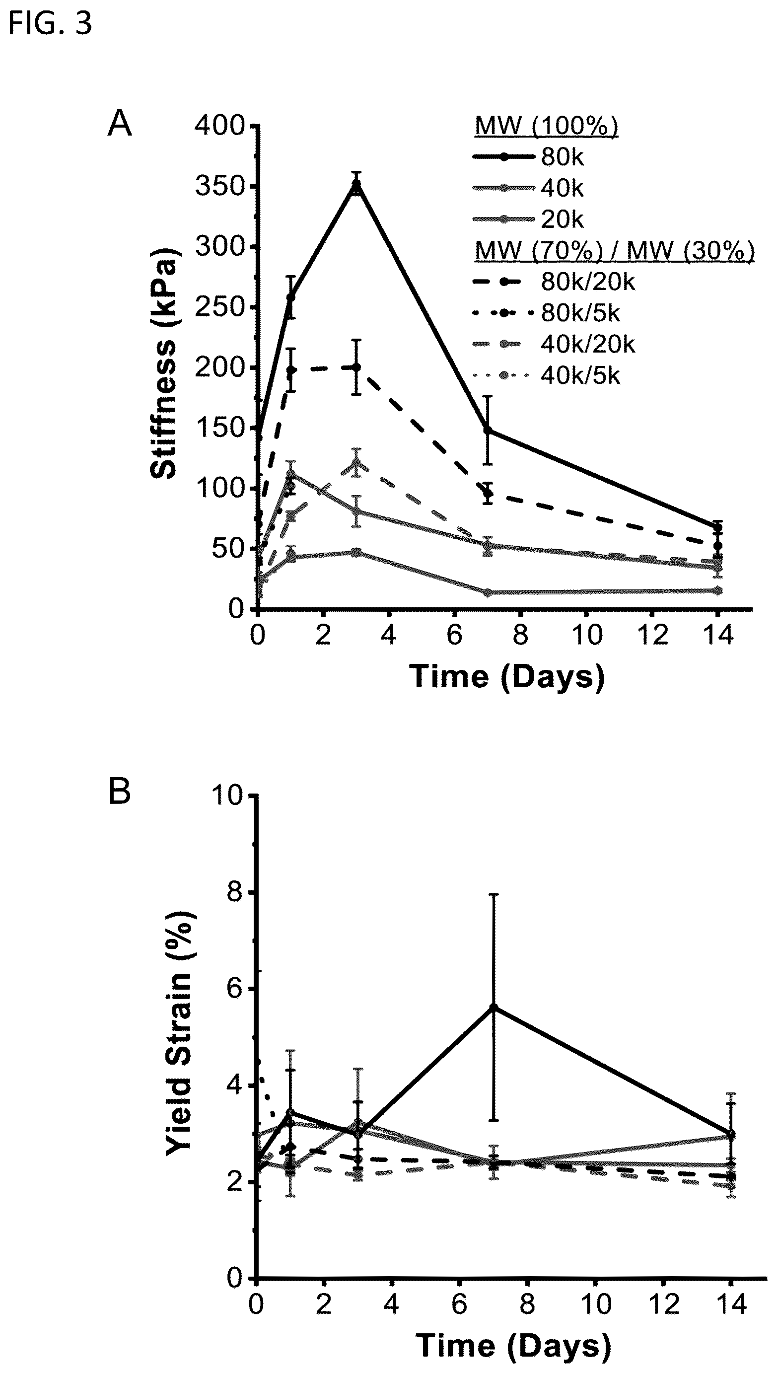 Patent US12564656 Figure 5 – Sprayable tissue adhesive with biodegradation for wound treatment
