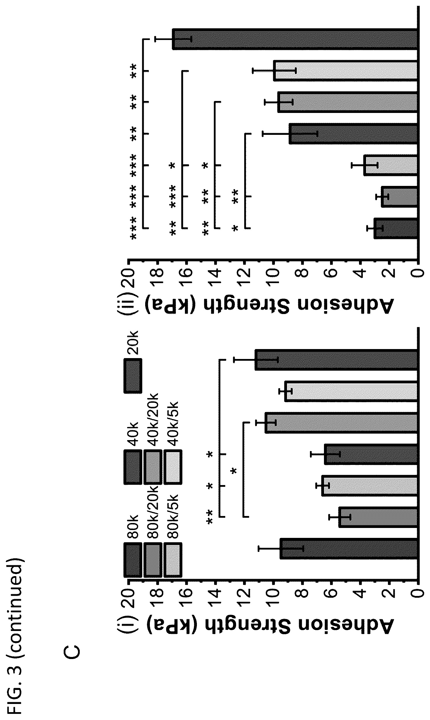 Patent US12564656 Figure 6 – Sprayable tissue adhesive with biodegradation for wound treatment