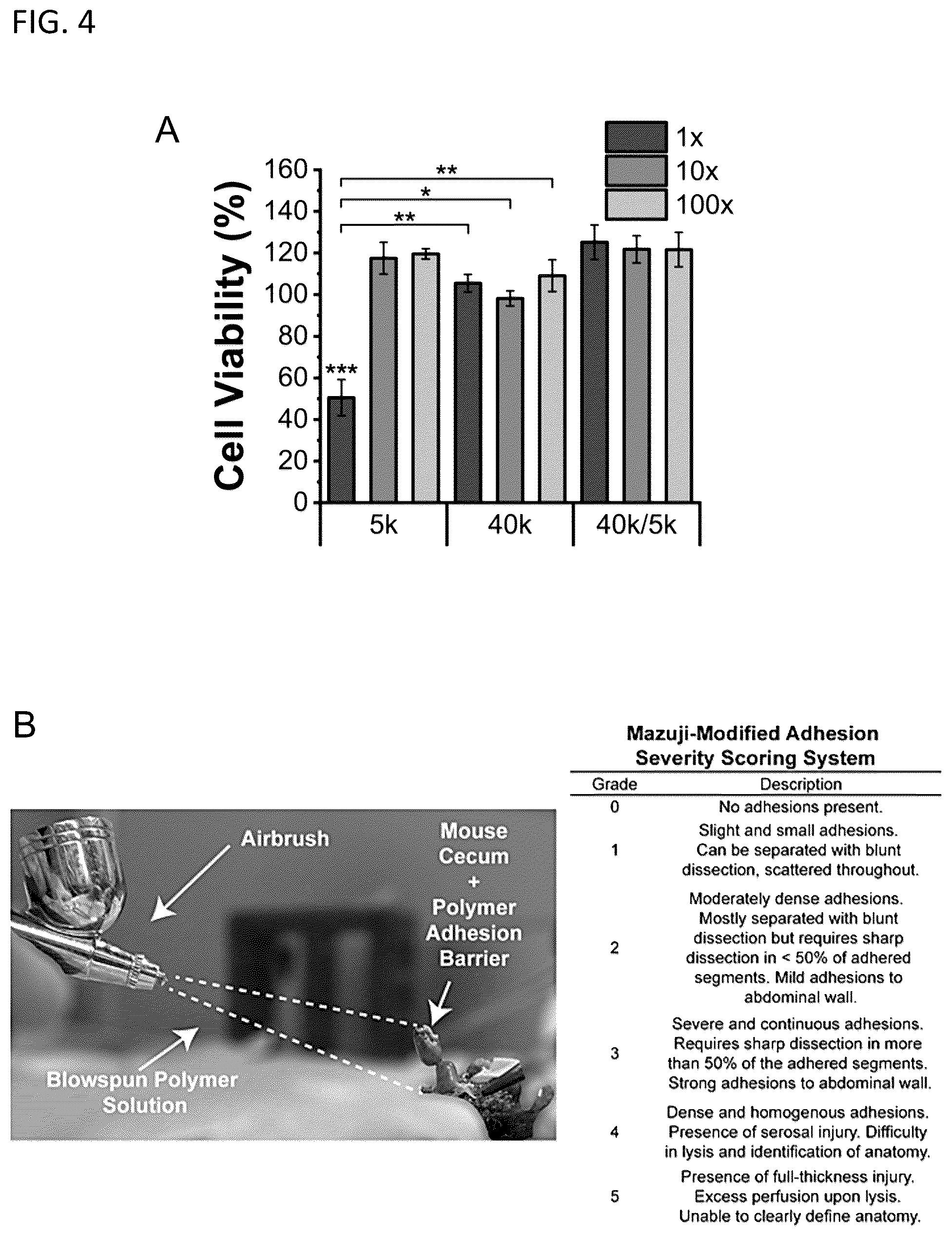 Patent US12564656 Figure 7 – Sprayable tissue adhesive with biodegradation for wound treatment