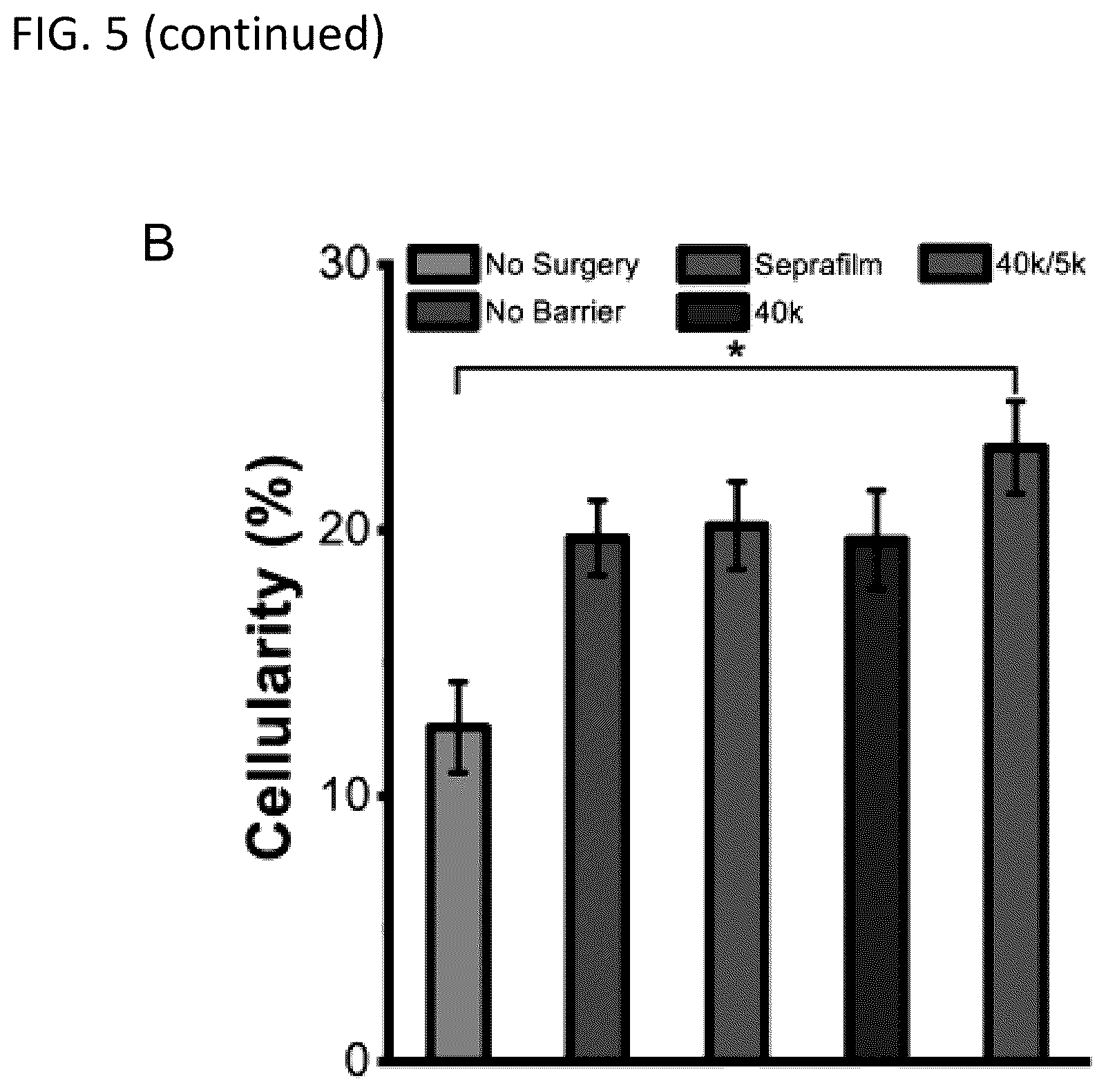 Patent US12564656 Figure 10 – Sprayable tissue adhesive with biodegradation for wound treatment