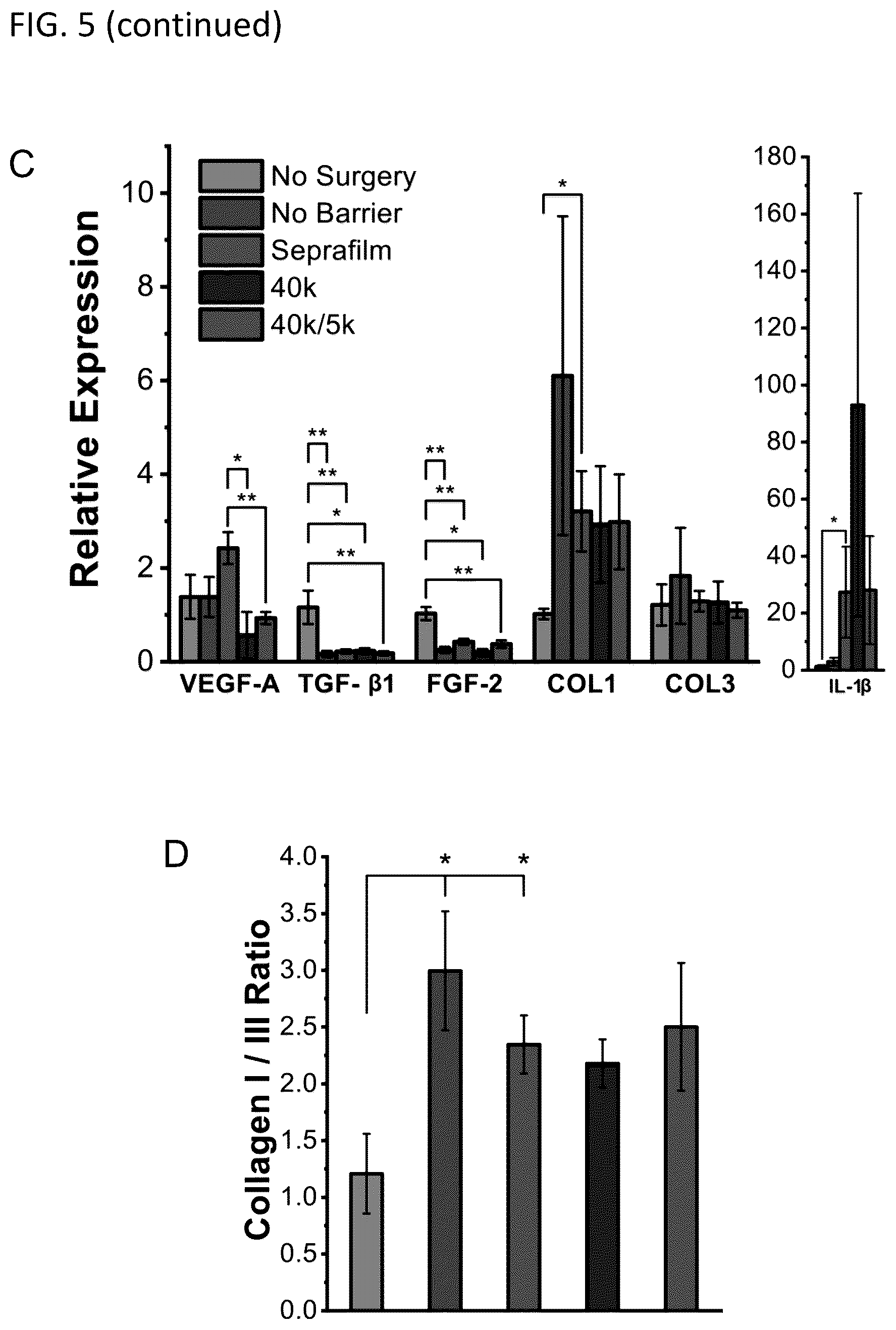 Patent US12564656 Figure 11 – Sprayable tissue adhesive with biodegradation for wound treatment