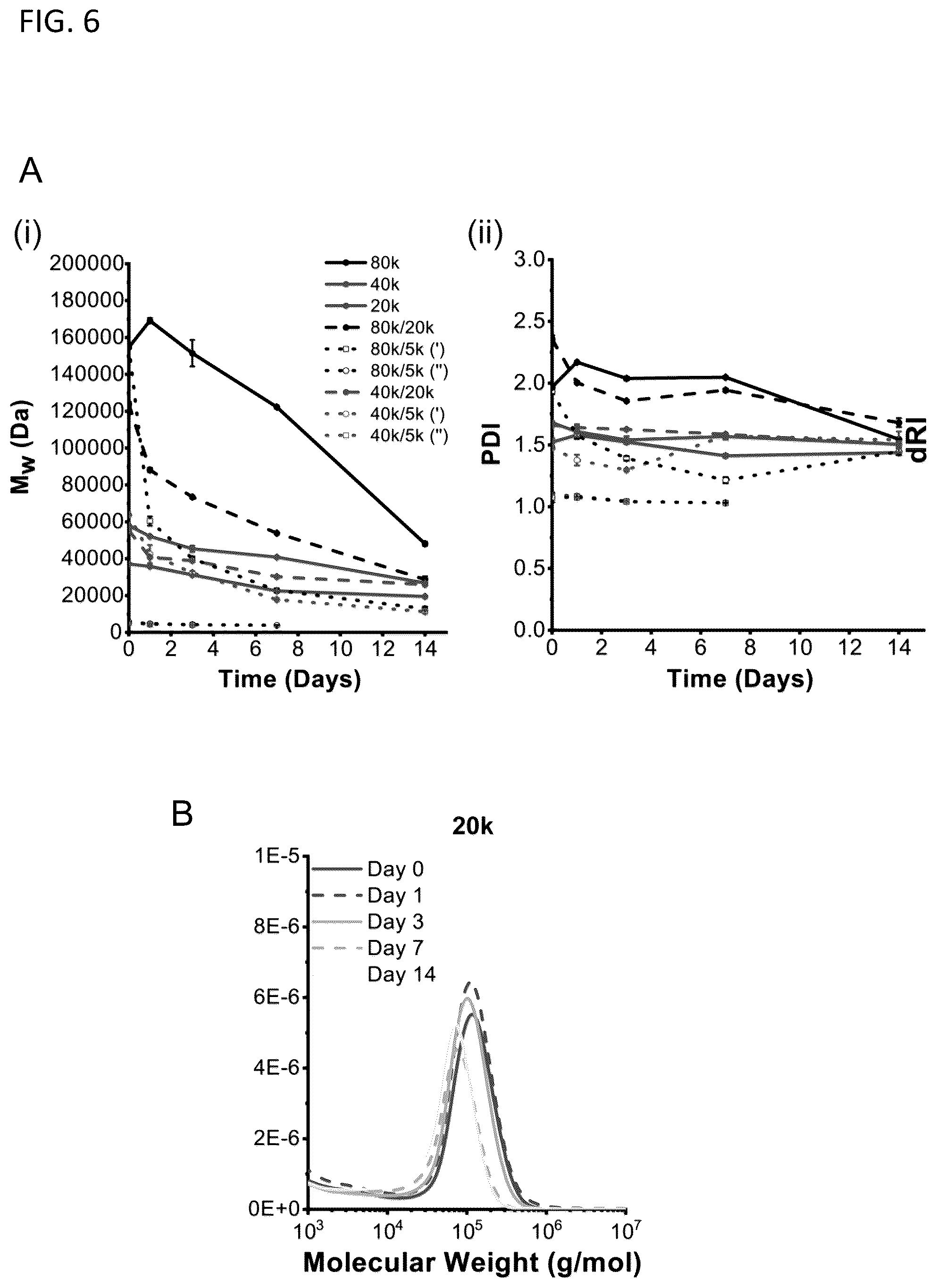 Patent US12564656 Figure 12 – Sprayable tissue adhesive with biodegradation for wound treatment