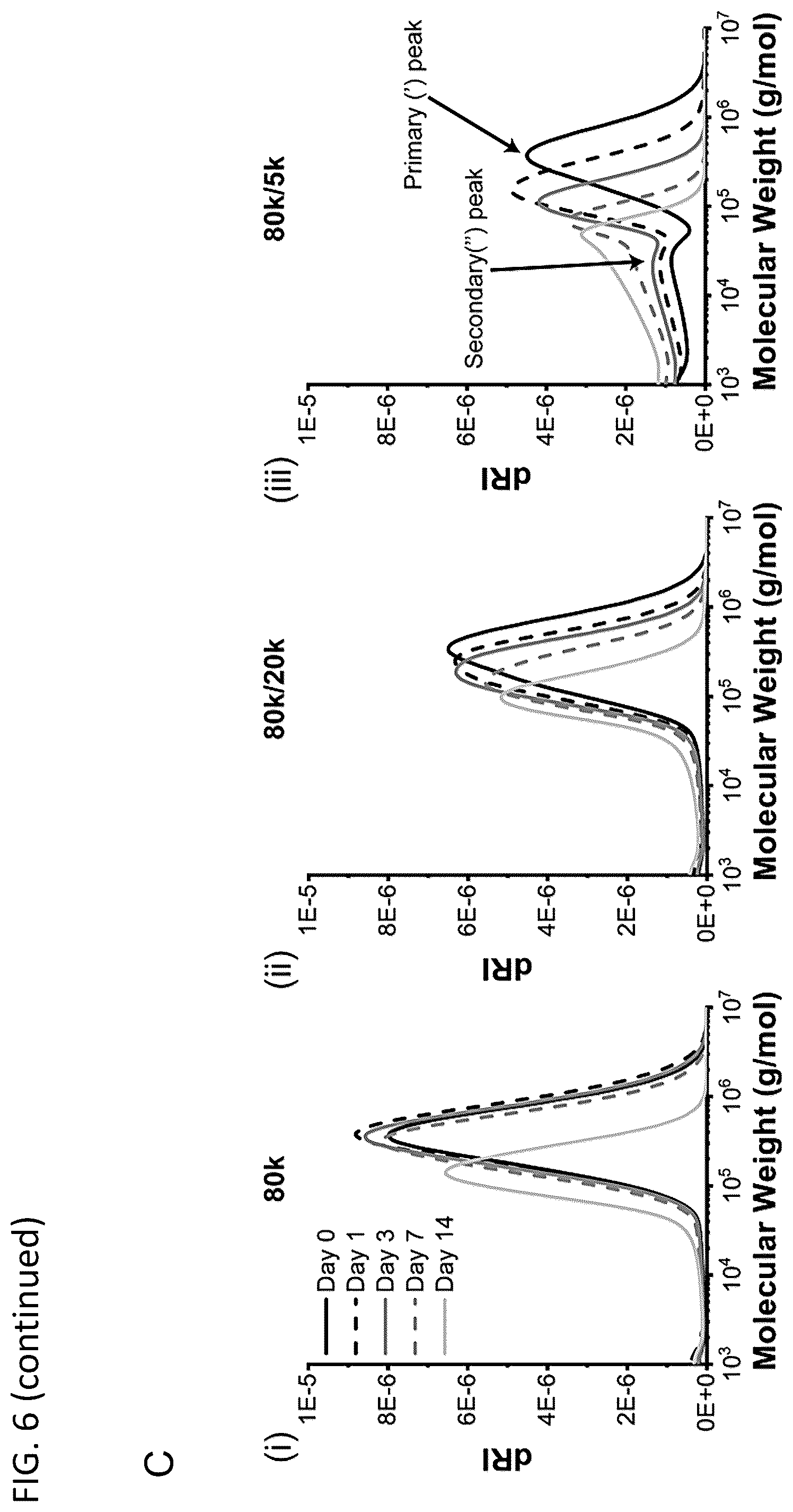 Patent US12564656 Figure 13 – Sprayable tissue adhesive with biodegradation for wound treatment