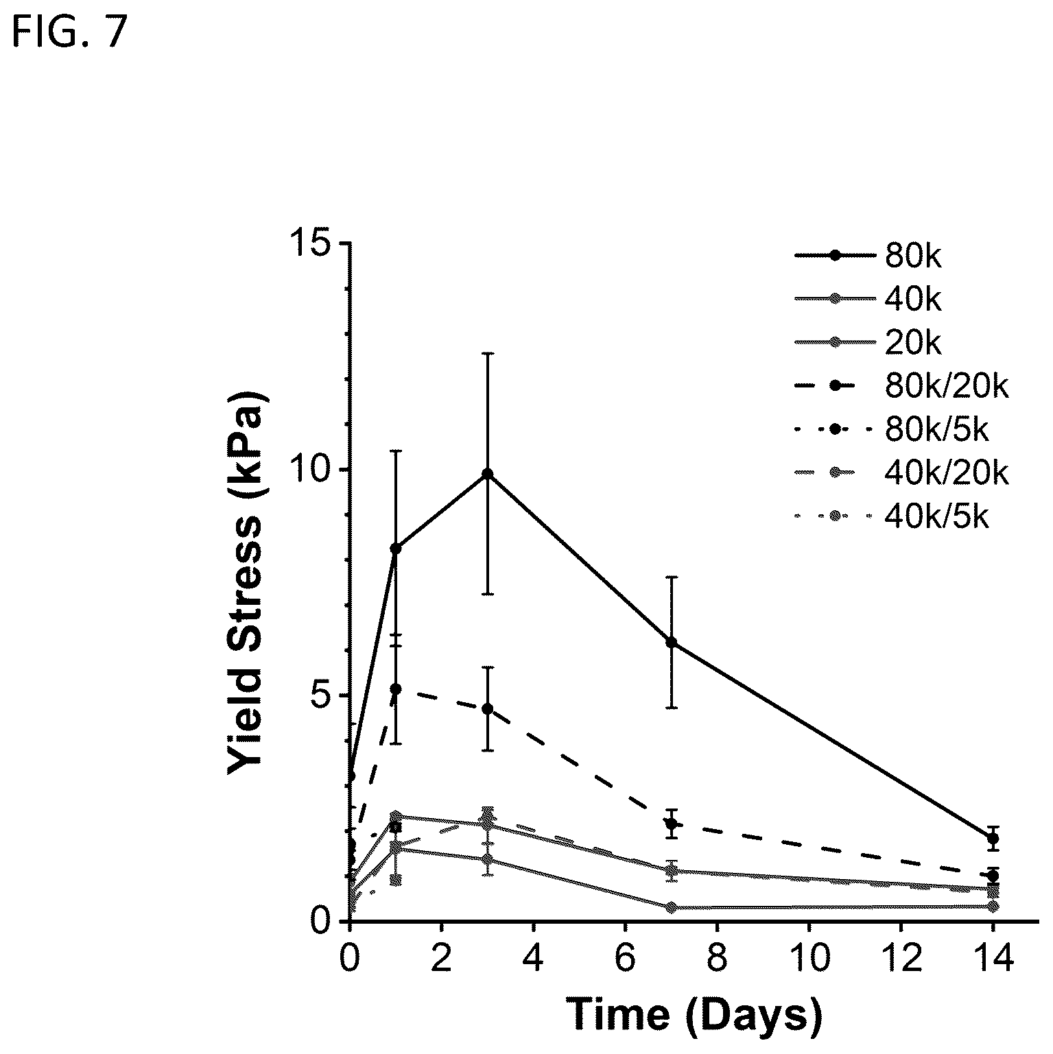 Patent US12564656 Figure 14 – Sprayable tissue adhesive with biodegradation for wound treatment