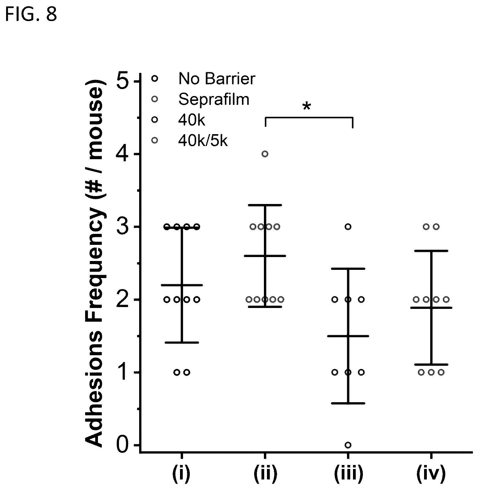 Patent US12564656 Figure 15 – Sprayable tissue adhesive with biodegradation for wound treatment