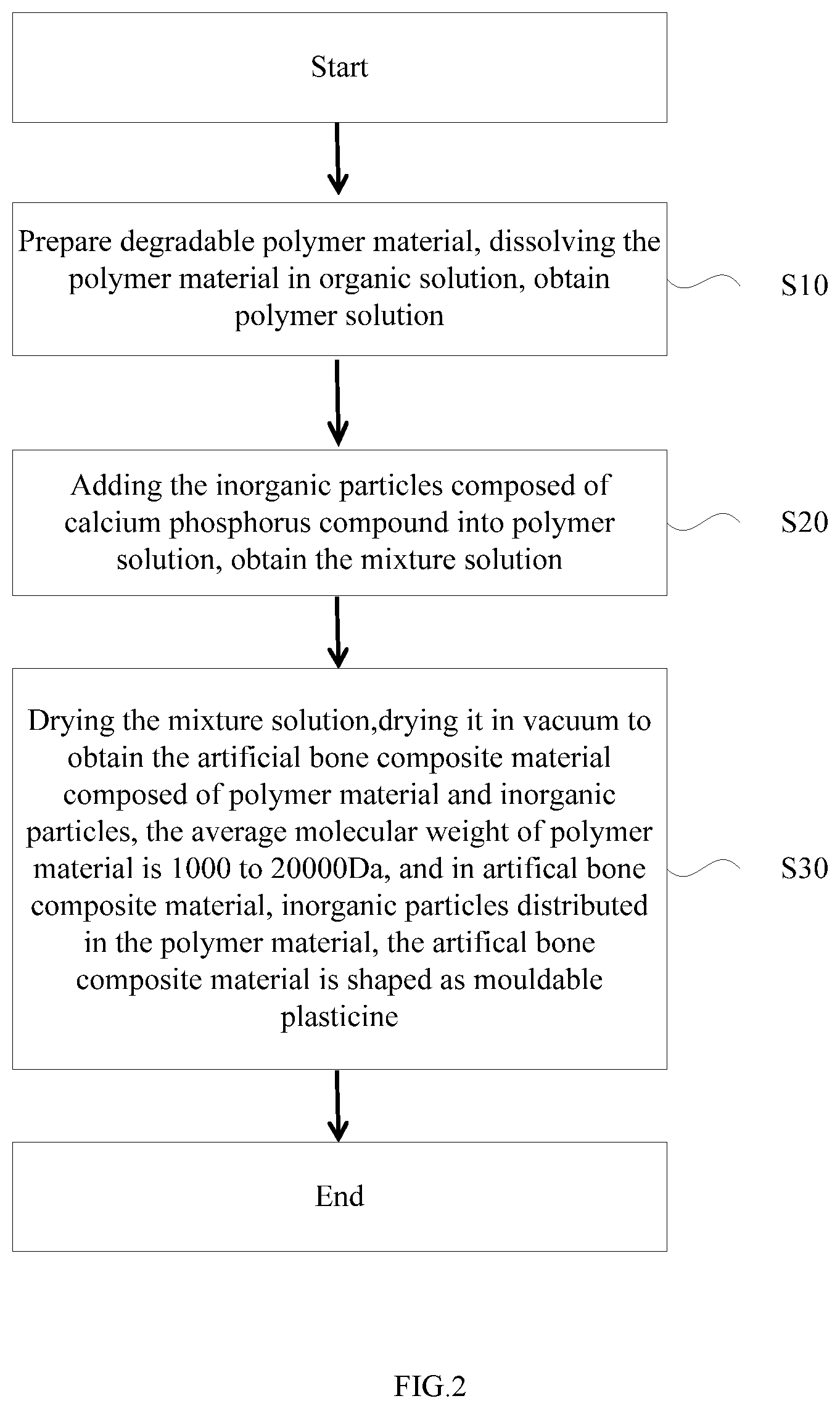 Patent US12564657 Figure 2 – Mouldable artificial bone composite material and preparation method thereof