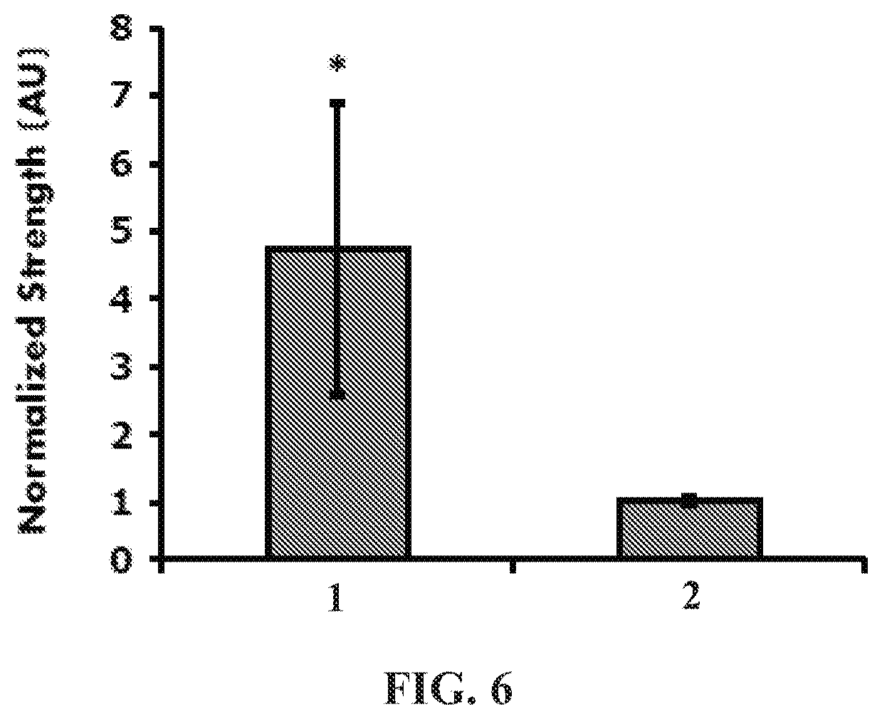 Patent US12564658 Figure 6 – Tissue substitute materials and methods for tissue repair
